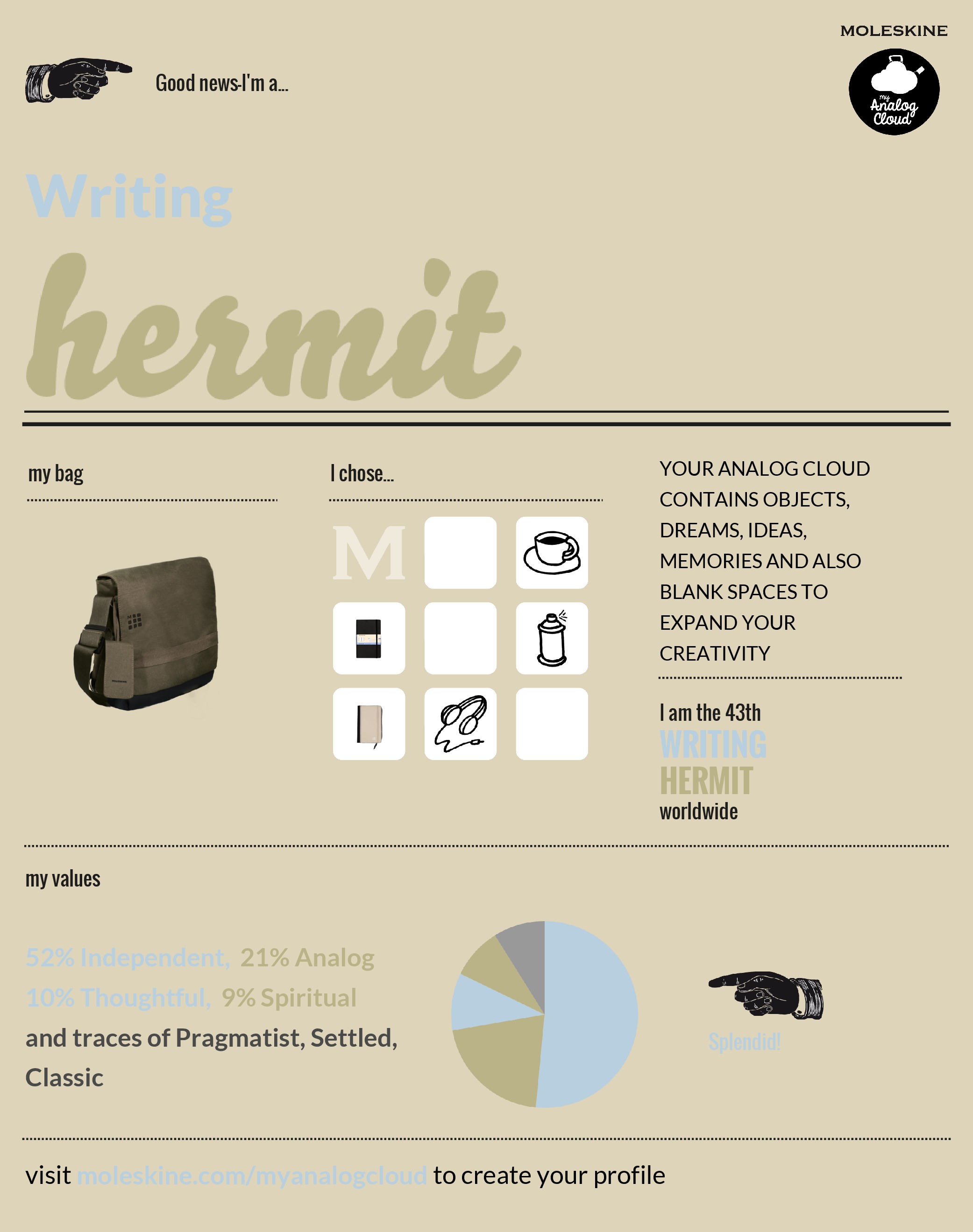 Writing hermit