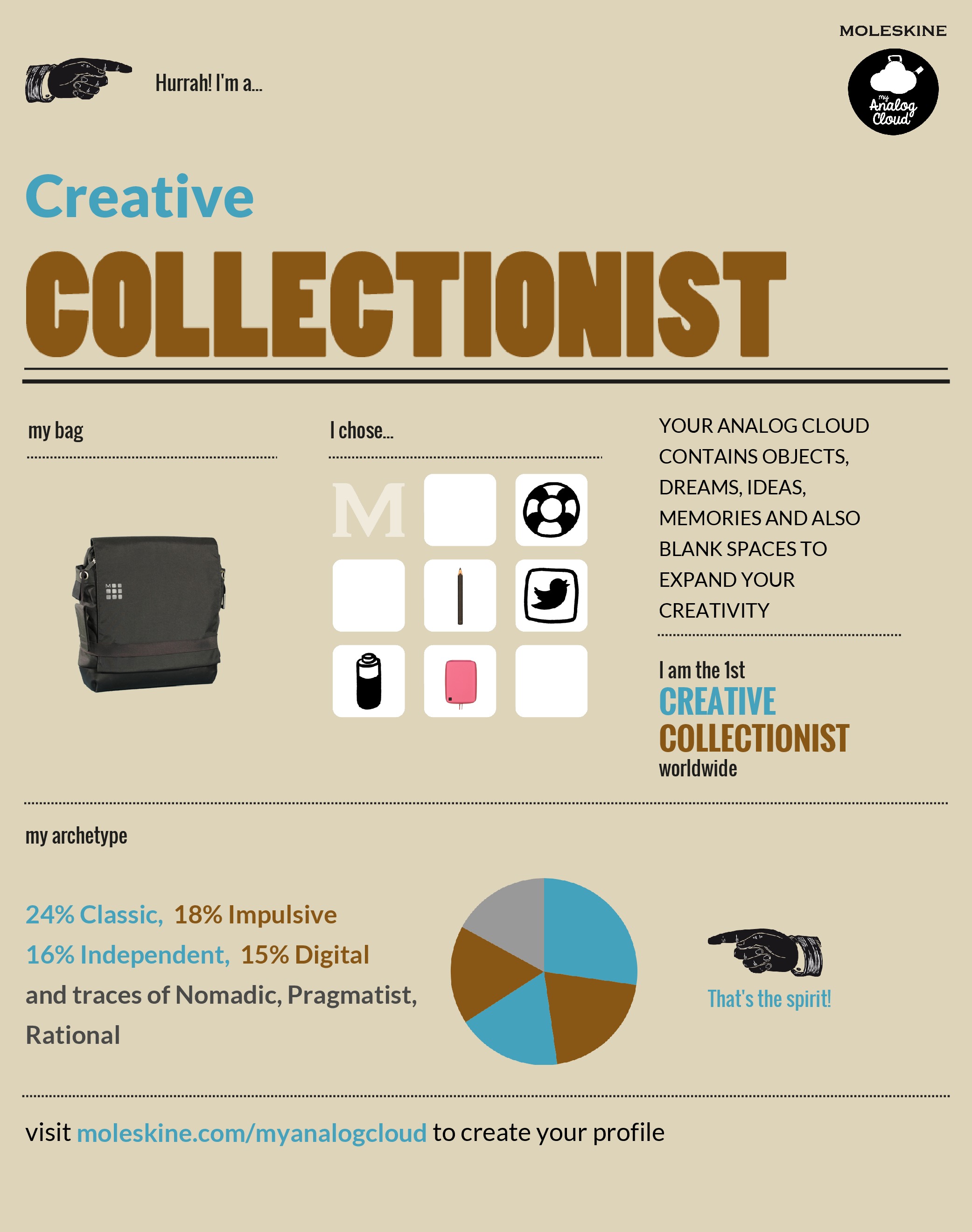 1. Creative collectionist