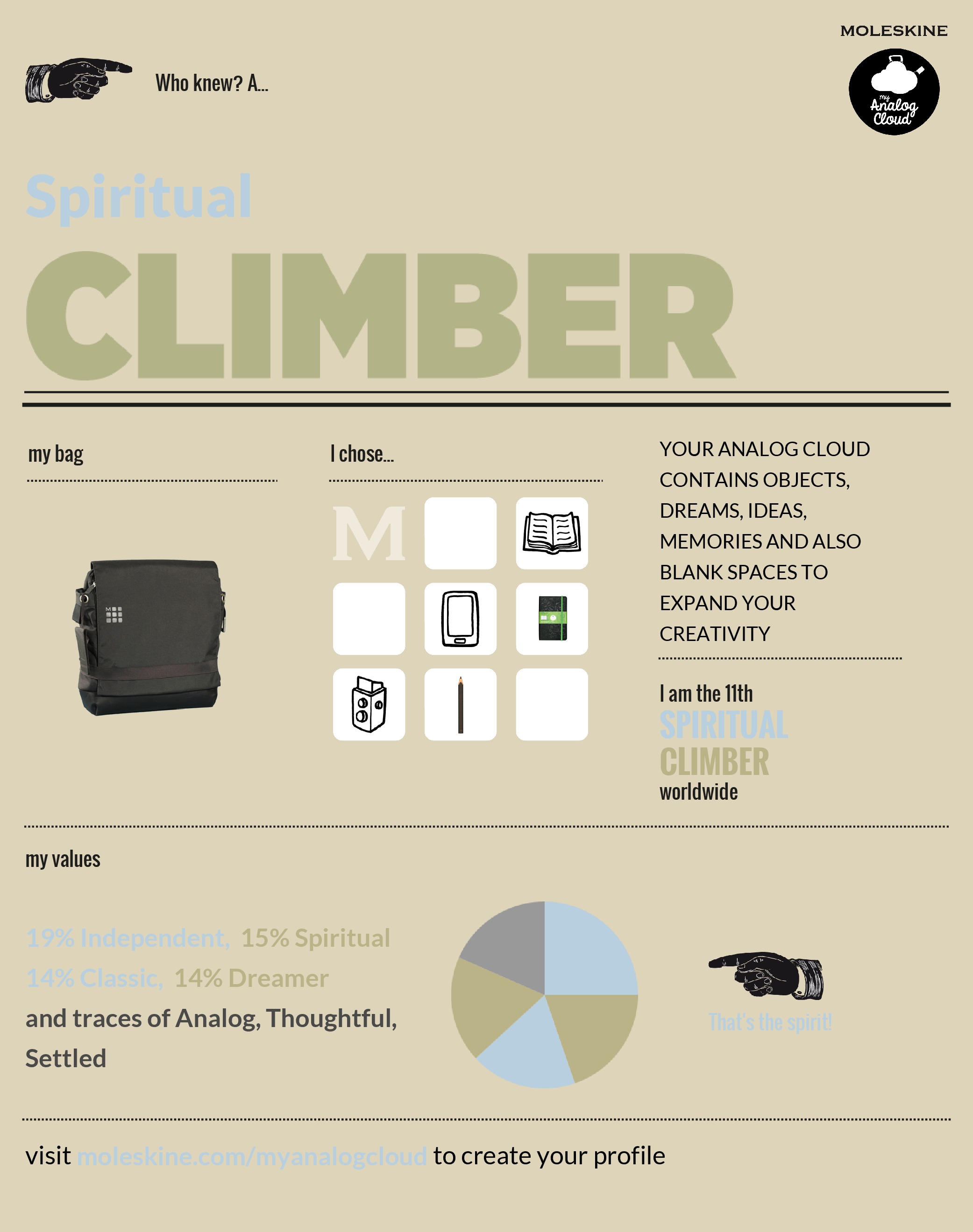 Spiritual climber
