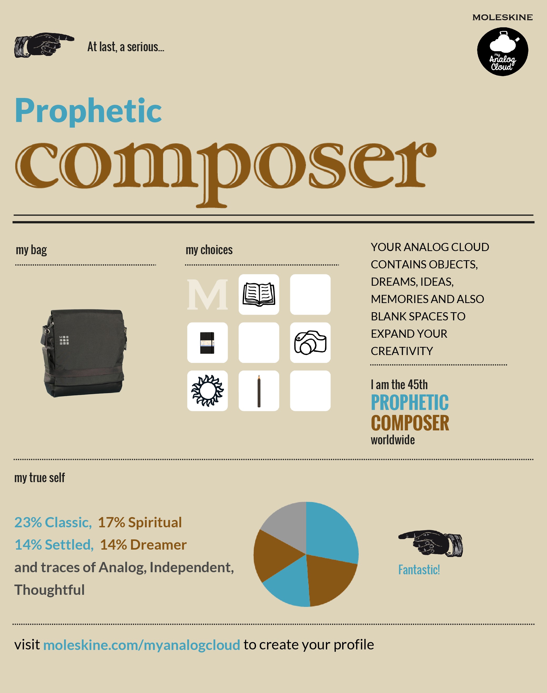 myAnalogCloud profile: Prophetic Composer