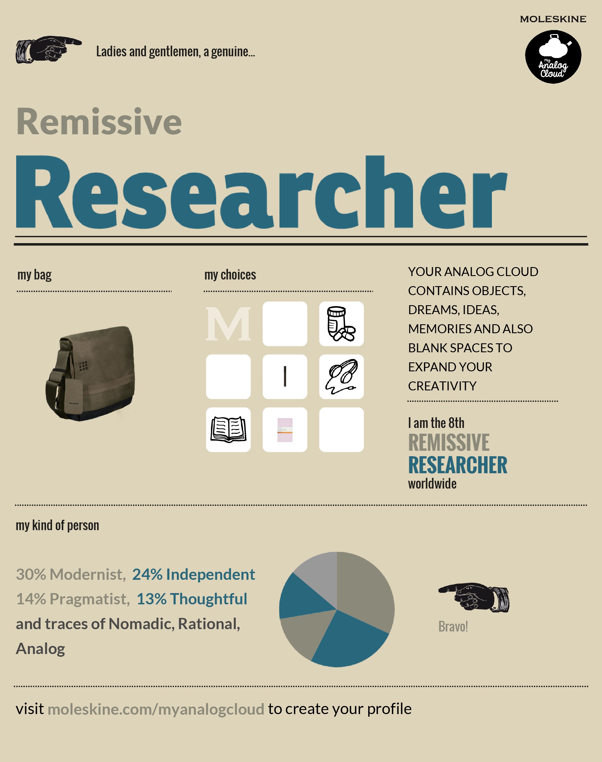 Remissive Researcher