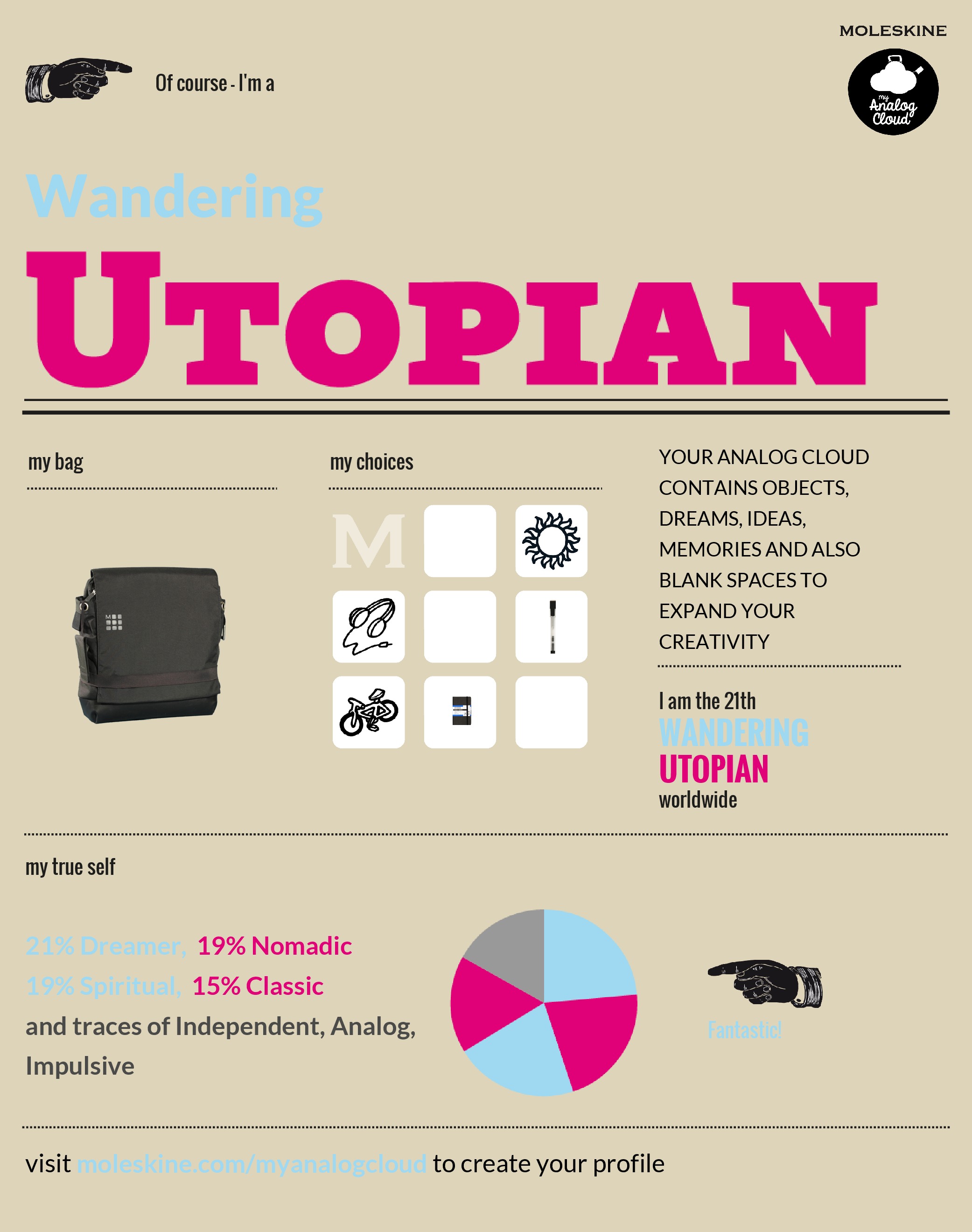 Wandering Utopian