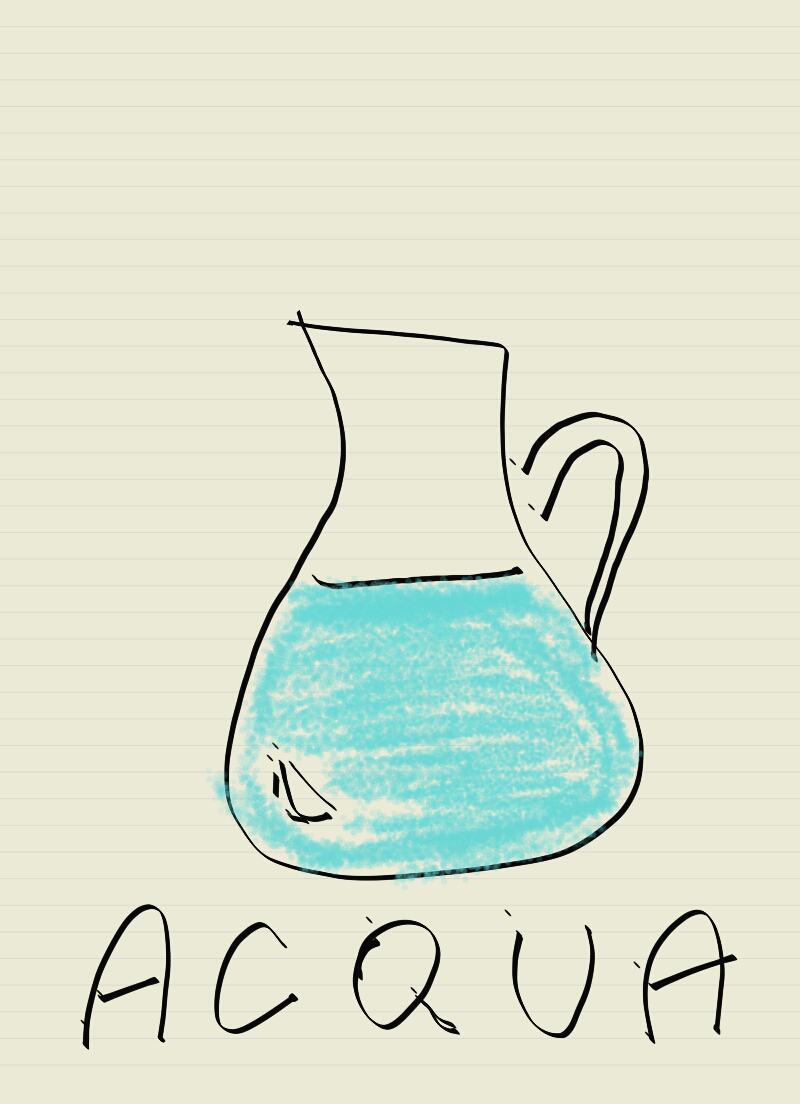 Learn Italian Words – Water