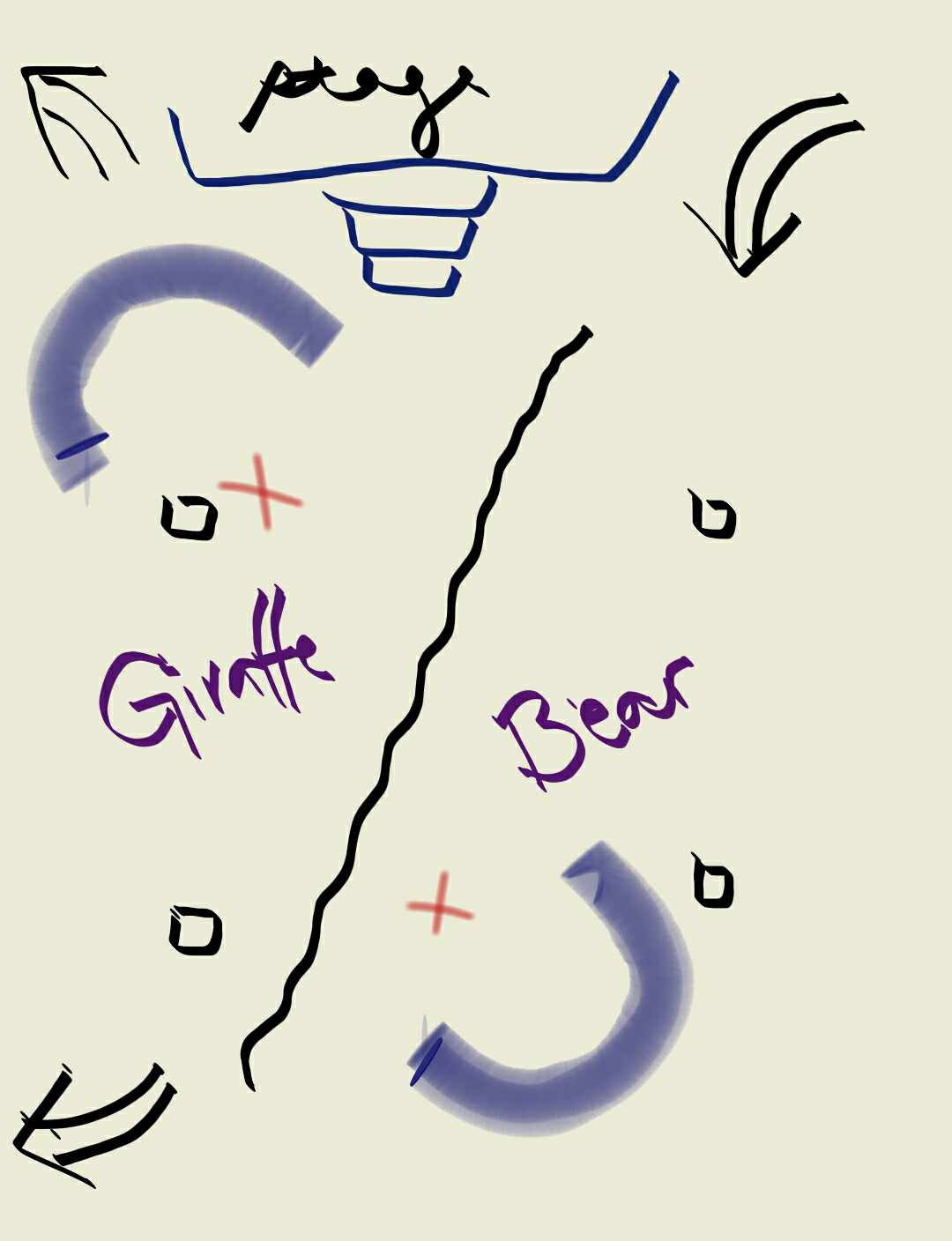 classroom arrangement