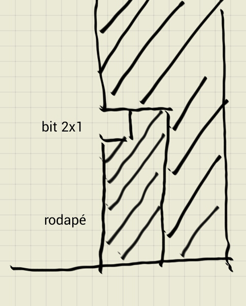 detalhes rodap頀