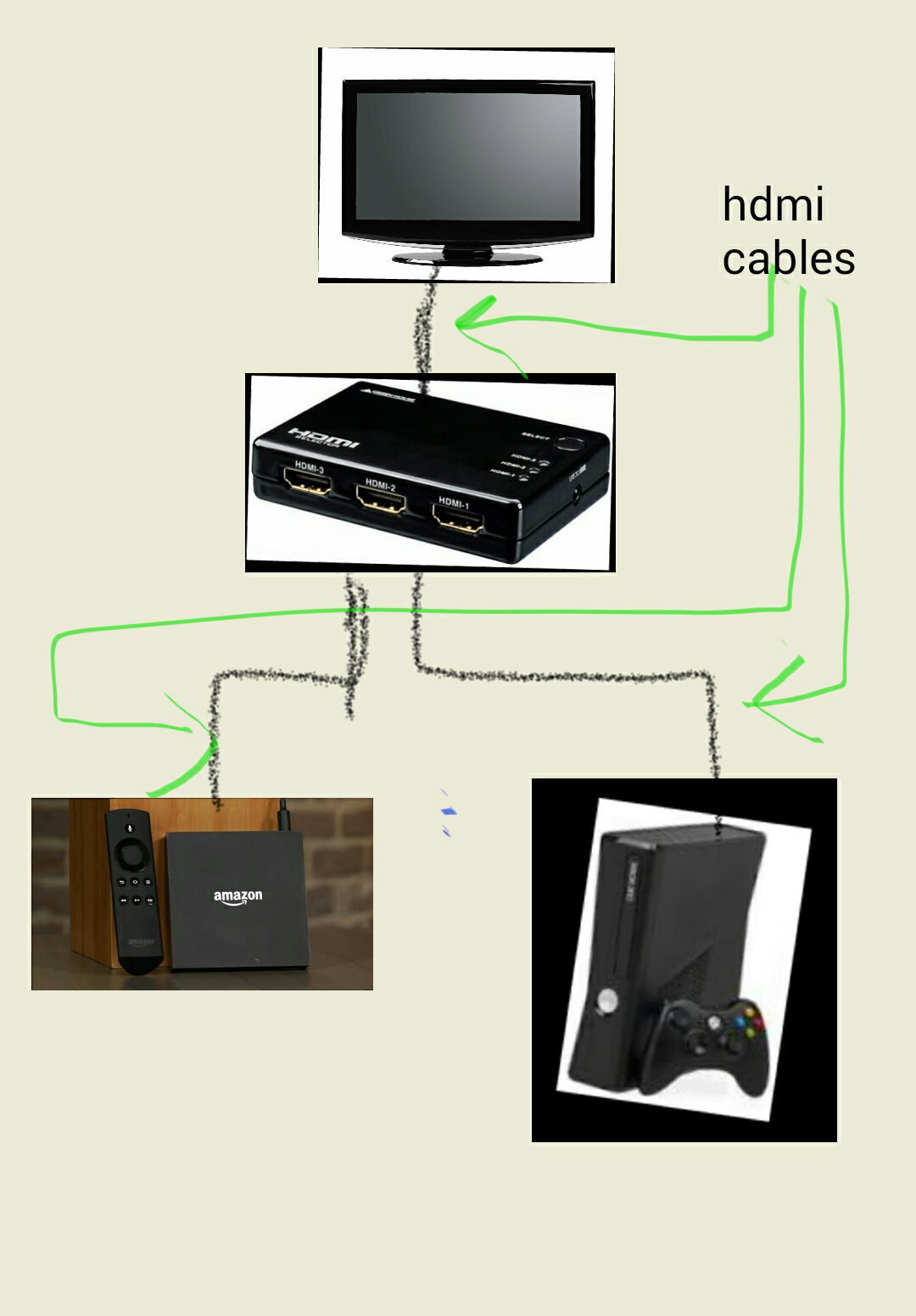 hdmi flowchart