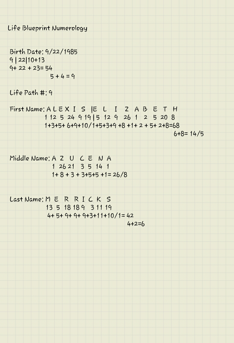 Numerology Life Blueprint