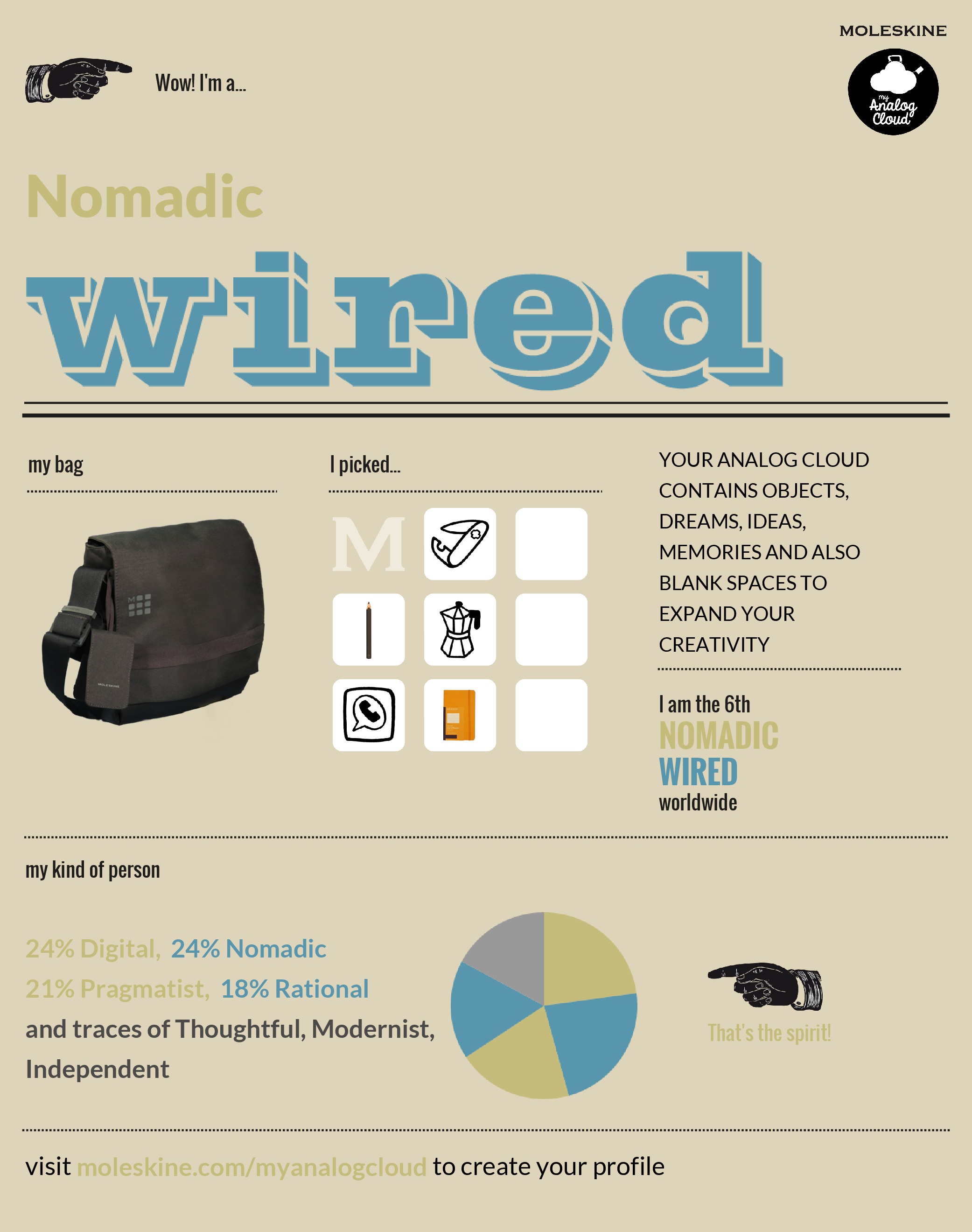 in this day an age, it’s hard not to be a nomadic wired person don’t you think?