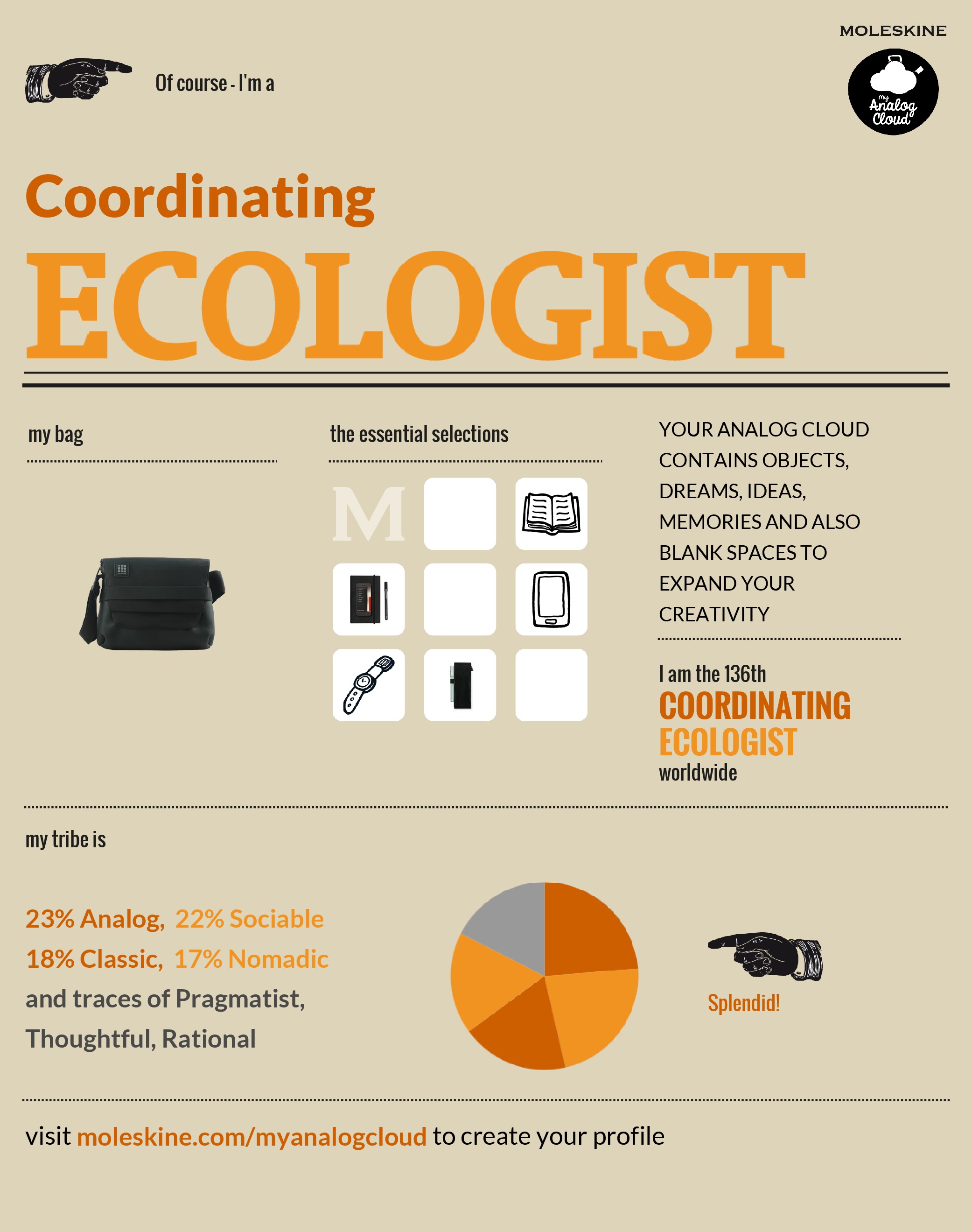 Mon profil Moleskine: Coordinating Ecologist