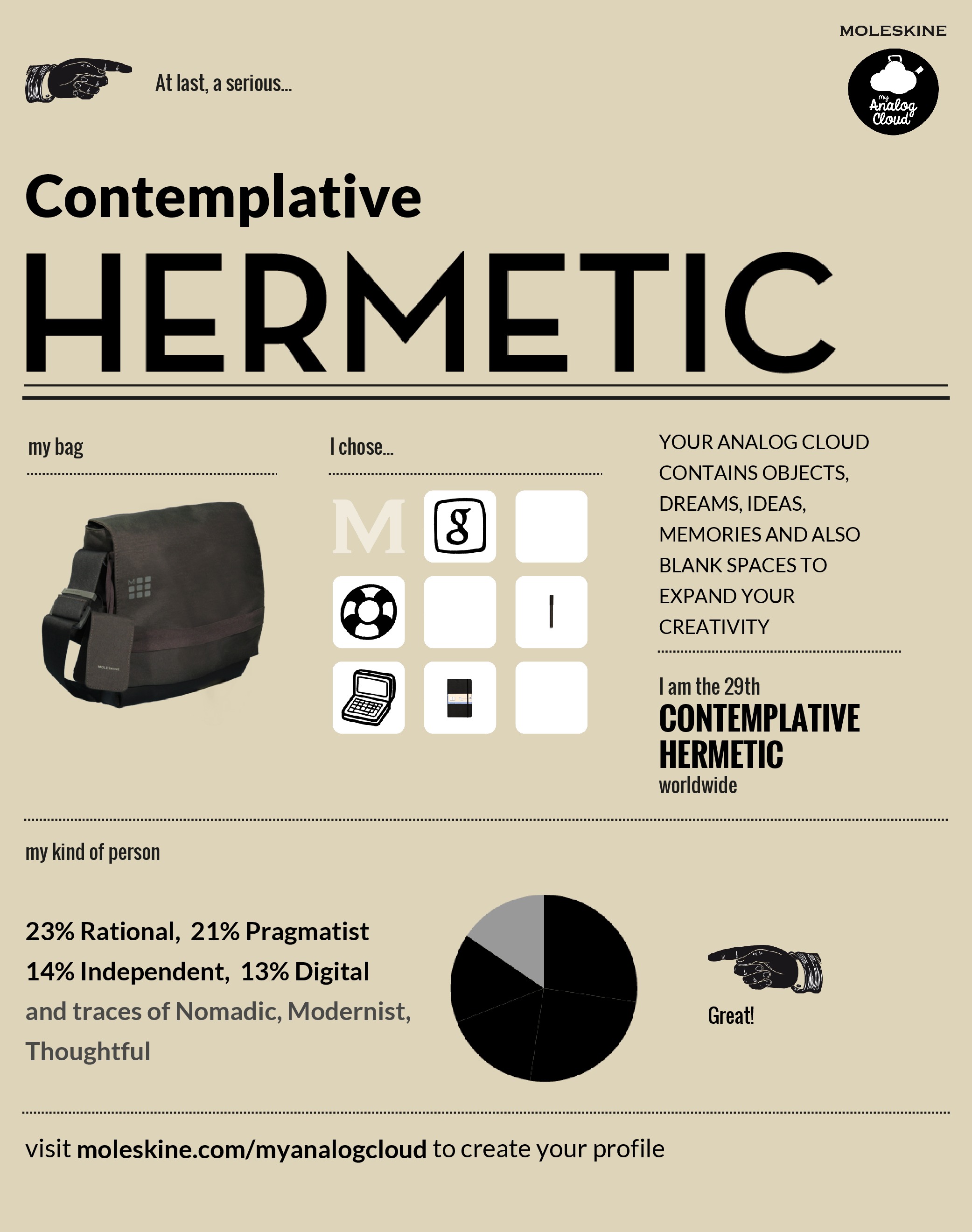 Contemplative Hermetic