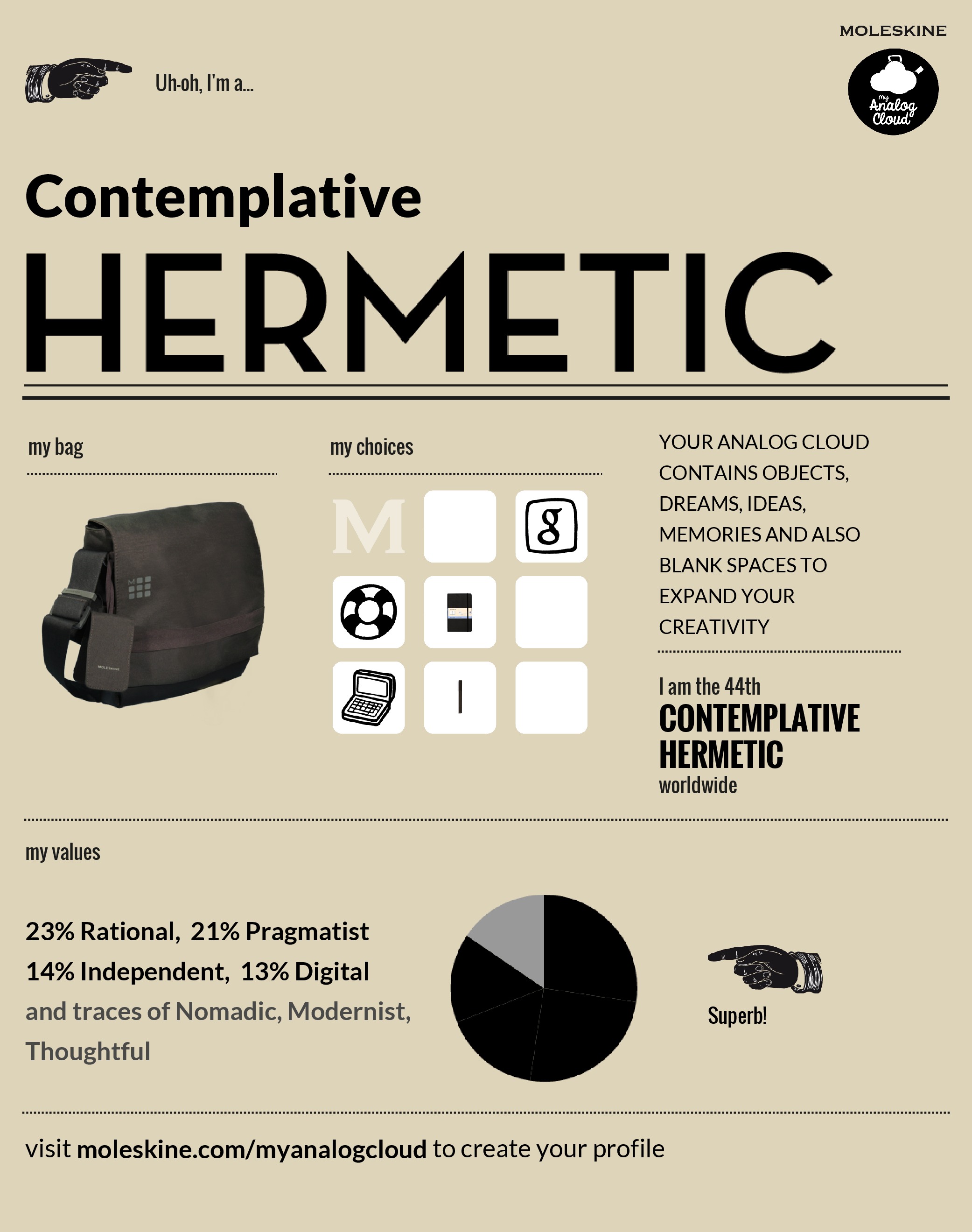 Contemplative Hermetic