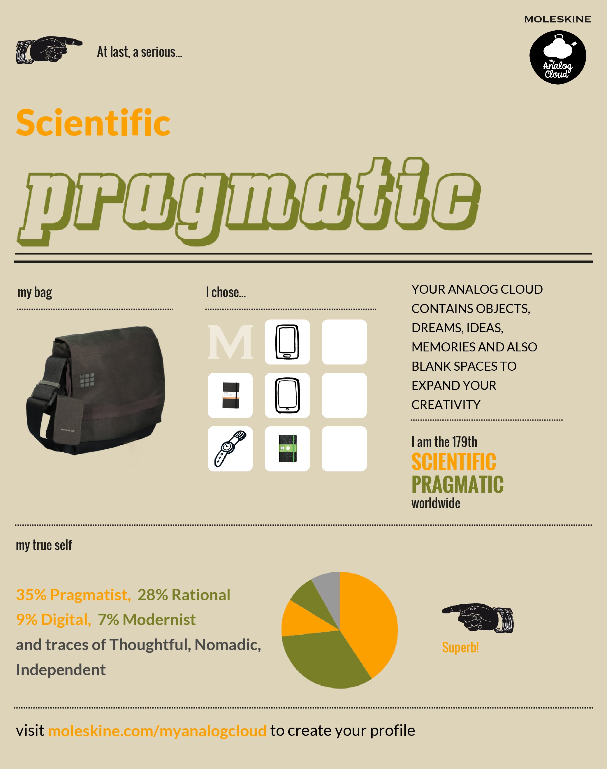 As expected…I am a Scientific Pragmatic :)