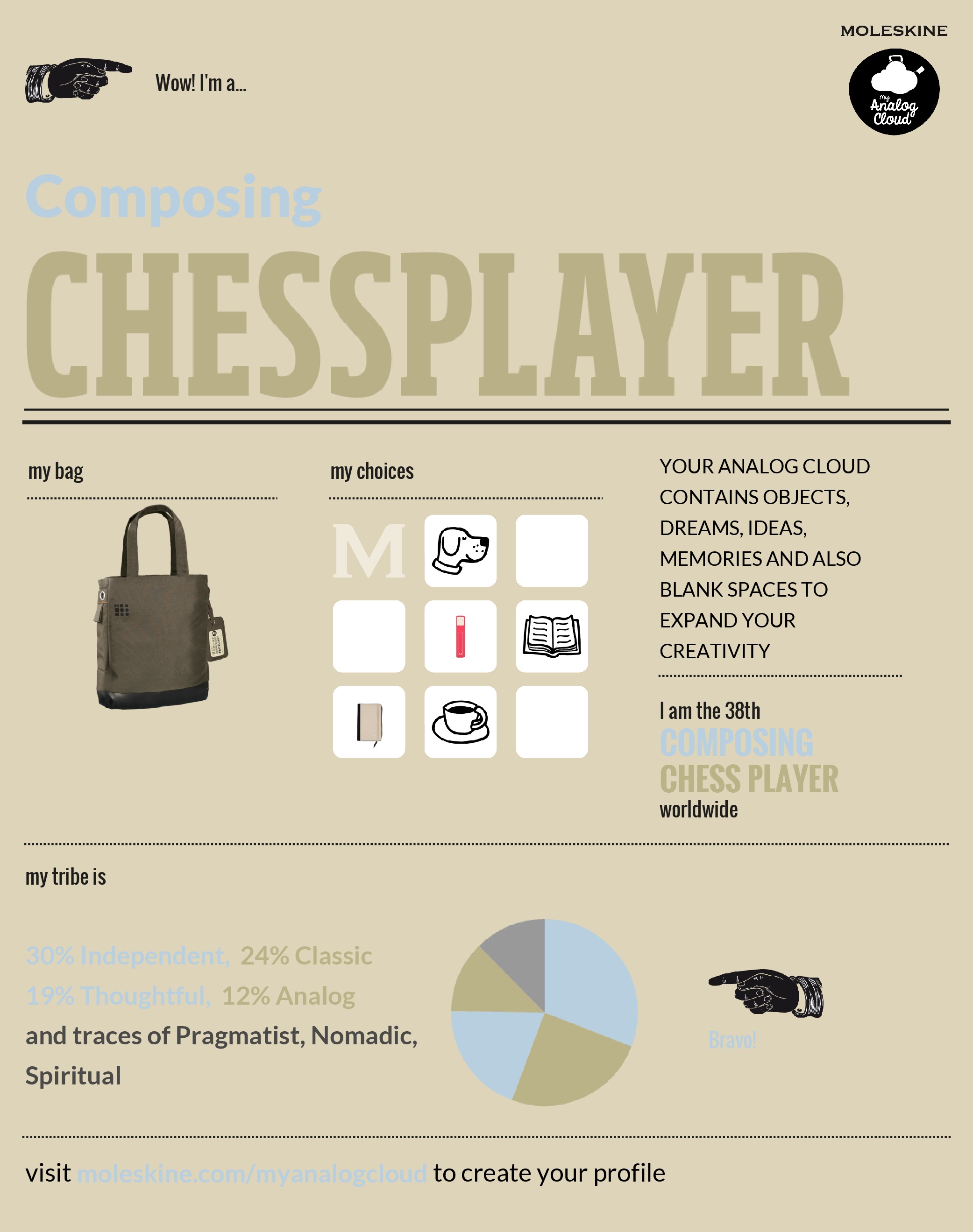 Composing Chessplayer