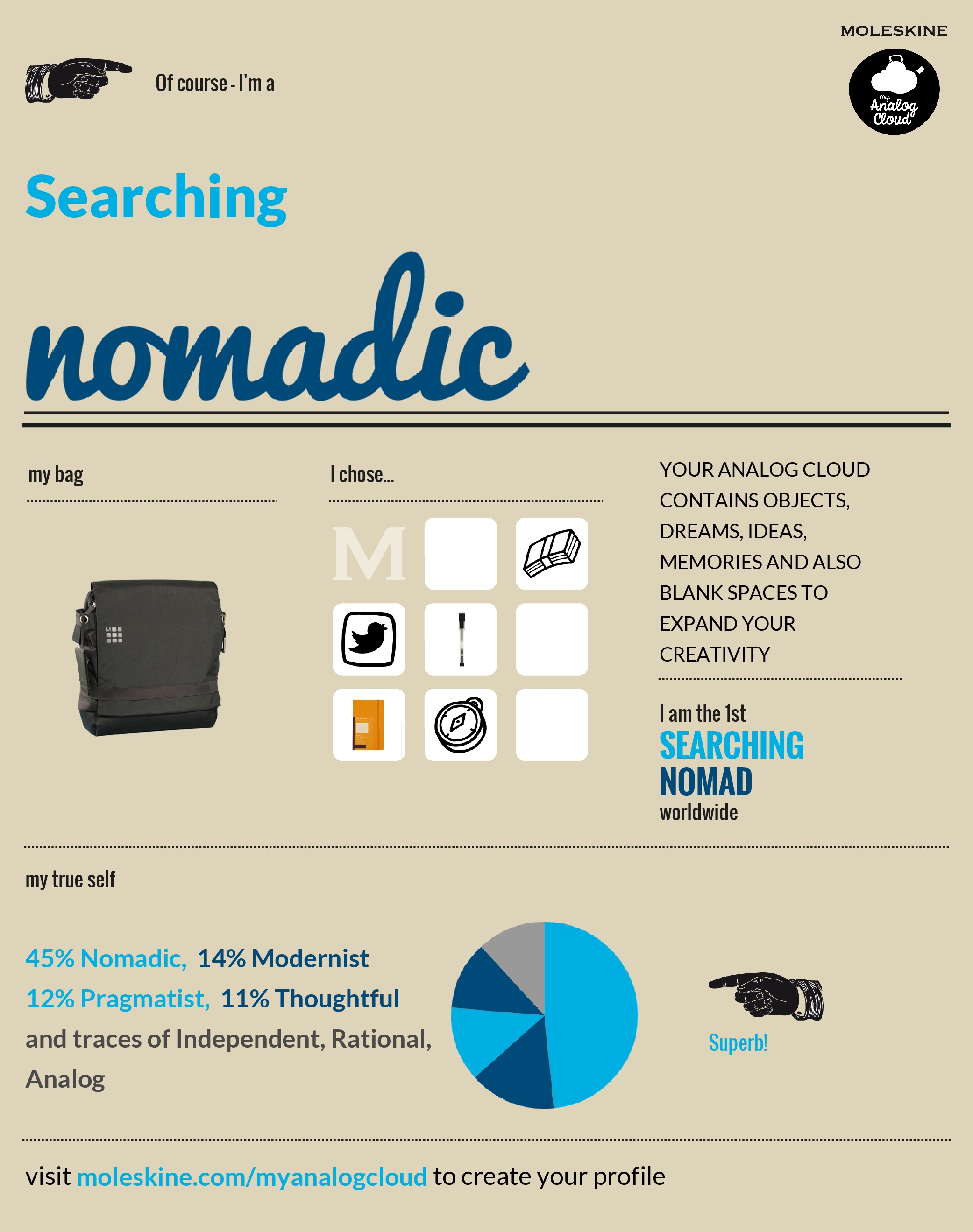 Searching Nomad