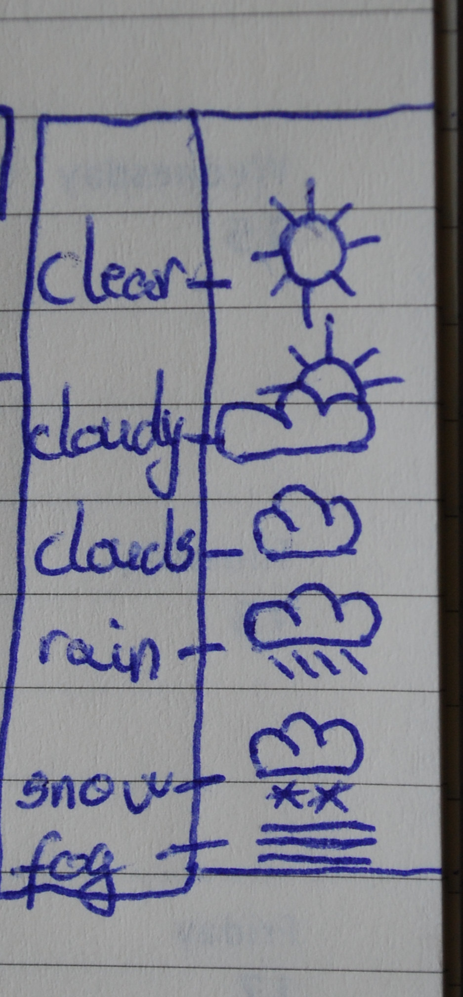 Weather Notation