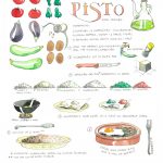 Recipe for PISTO