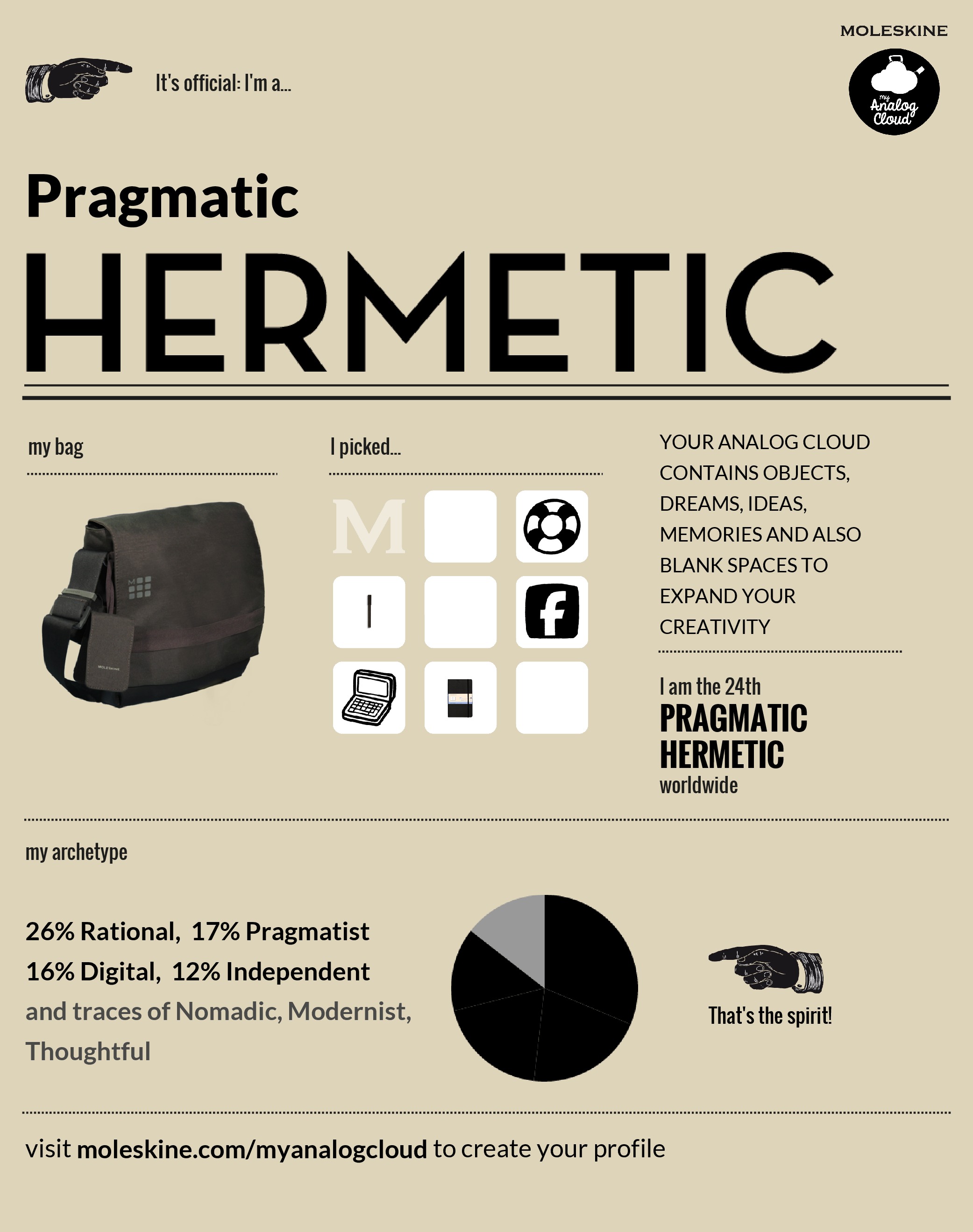 Pragmatic Hermetic