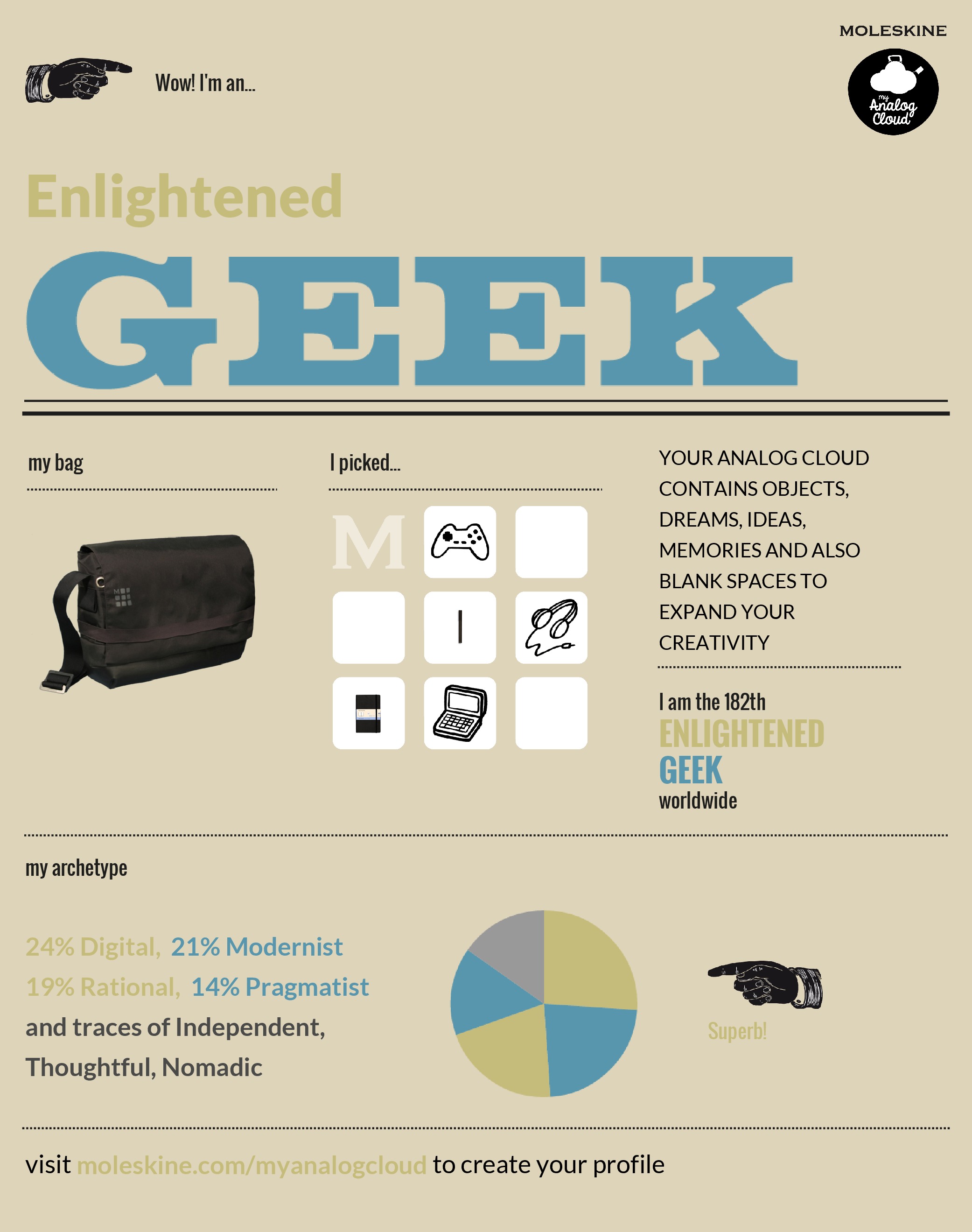 Enlightened Geek