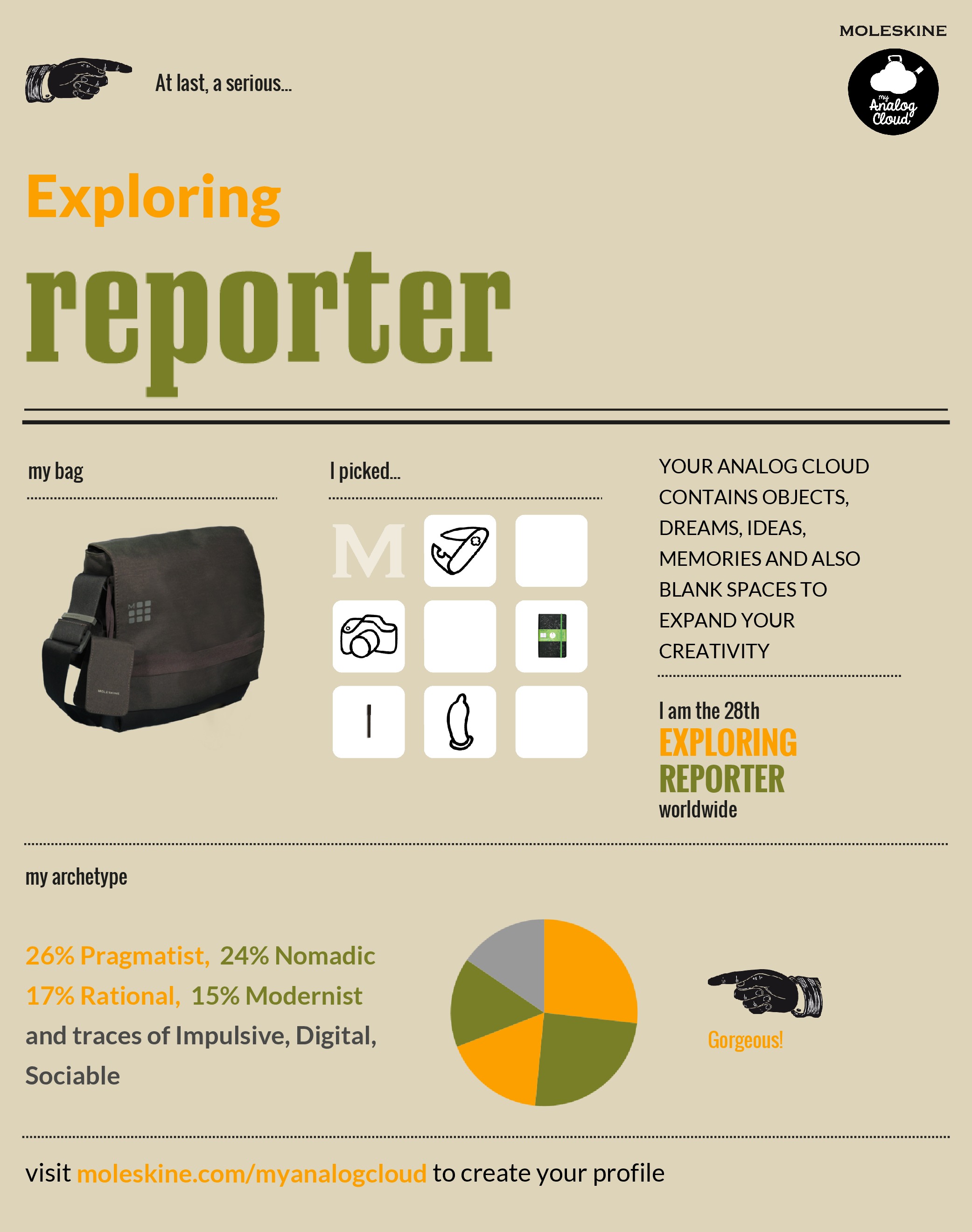 Exploring Reporter