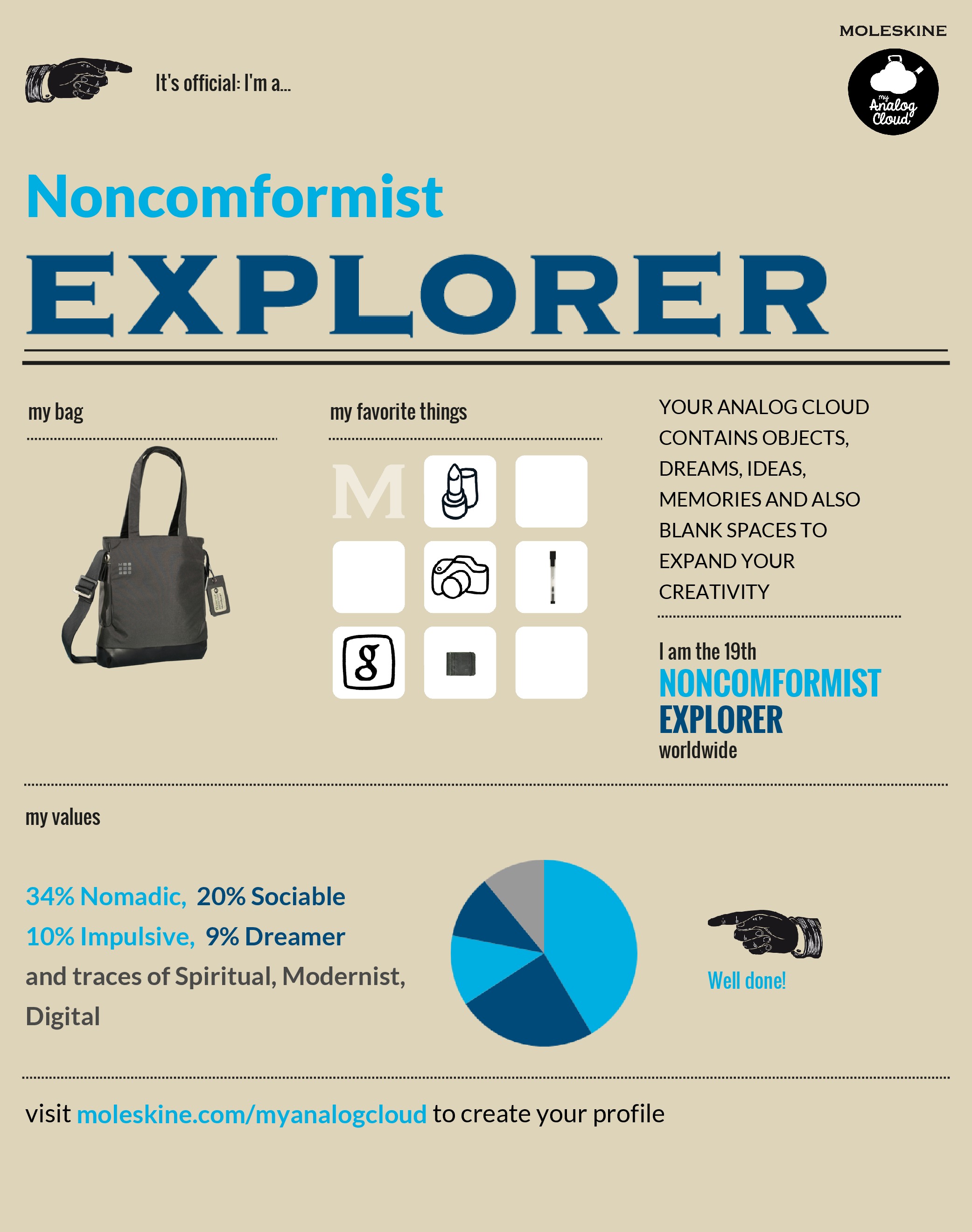 Noncomformist explorer