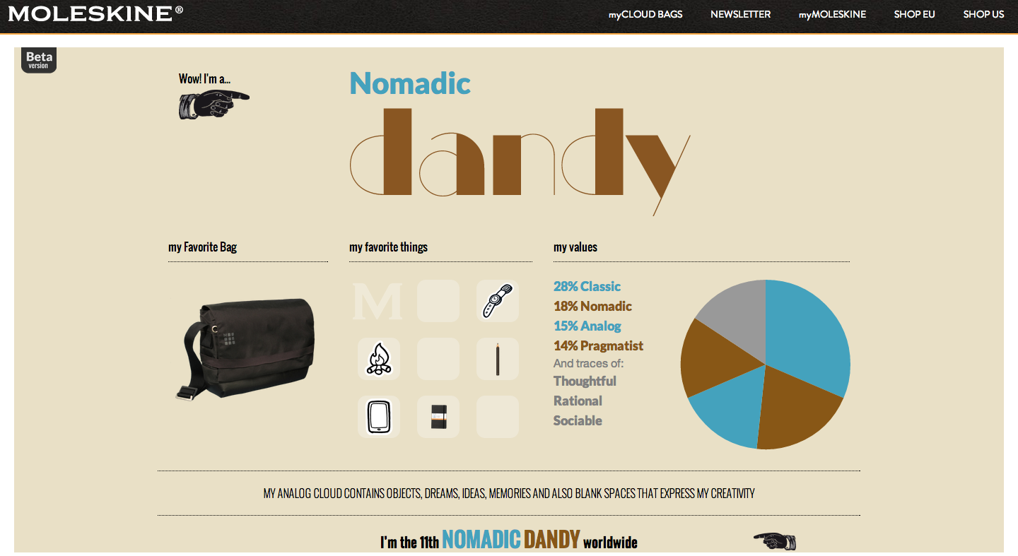 Nomadic Dandy