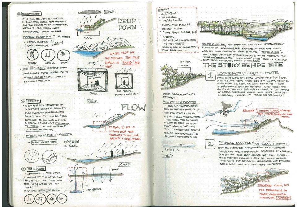 Thesis Architecture Student ,SoA+D BBK