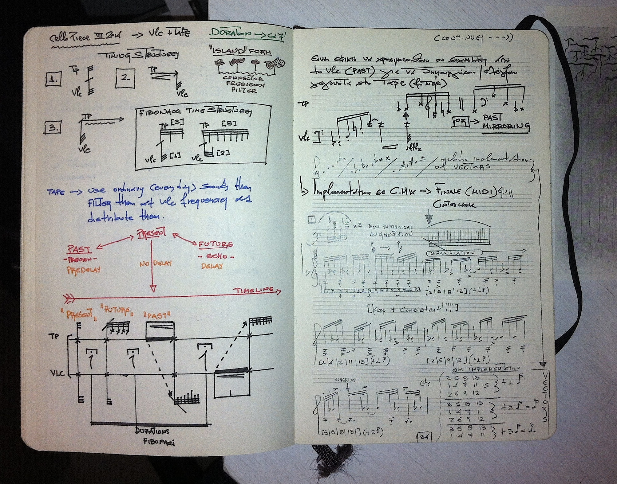 Music Composition Sketching