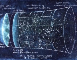 Big Bang Expansion