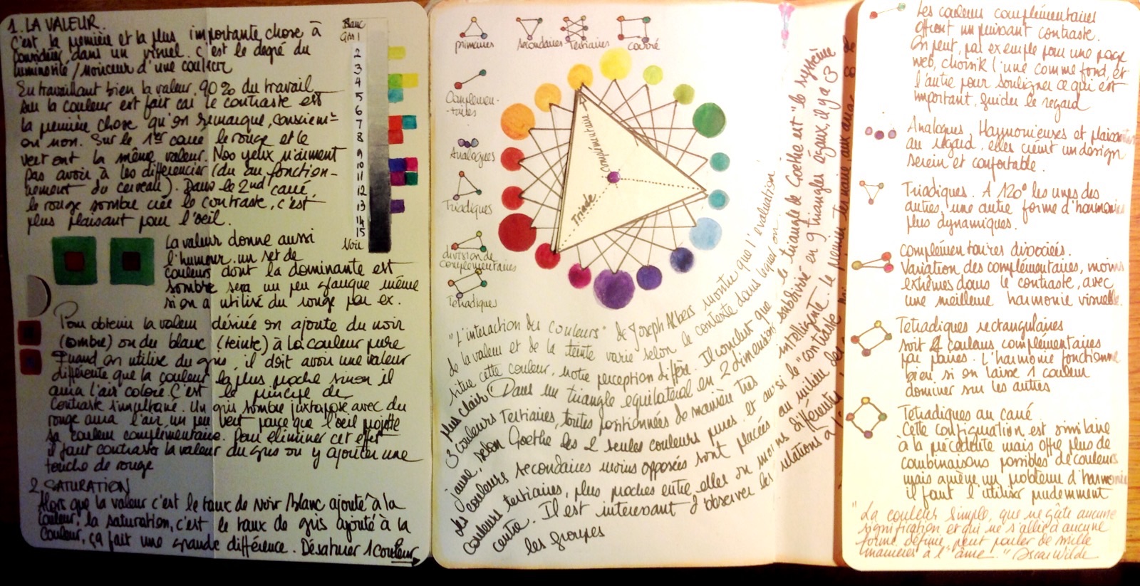 Théorie des couleurs notes page 1