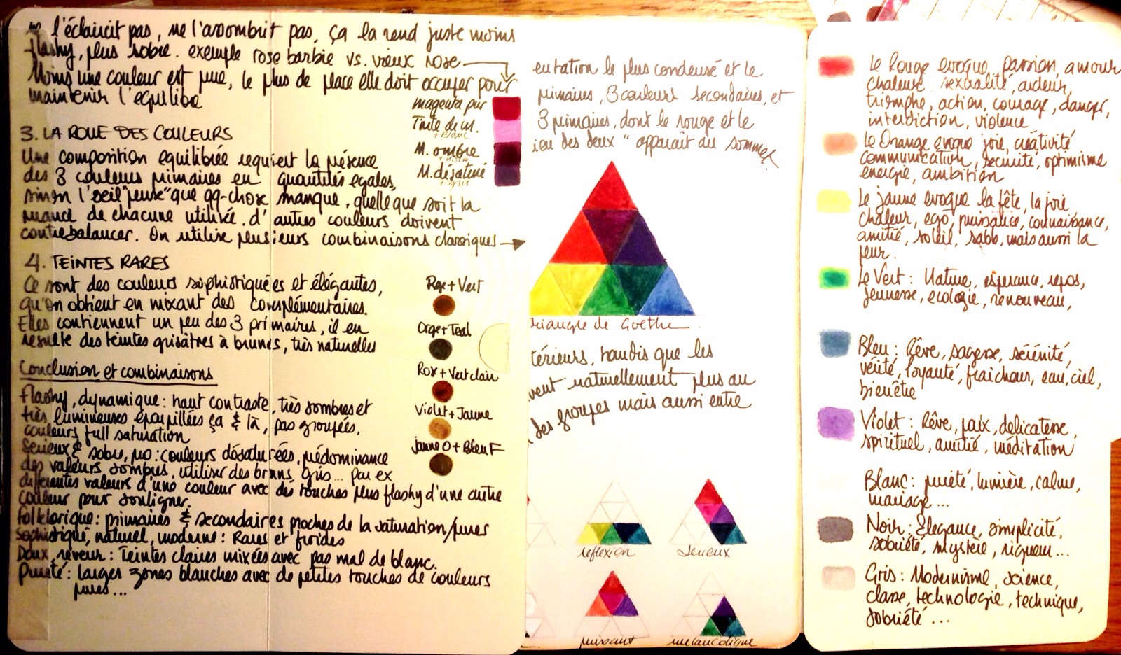 Théorie des couleurs notes page 2