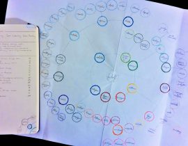 Molecular Mind Mapping in Moleskine