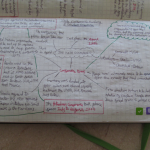 School notes in a mindmap