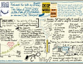 Art of Manliness – Pod cast SketchNotes