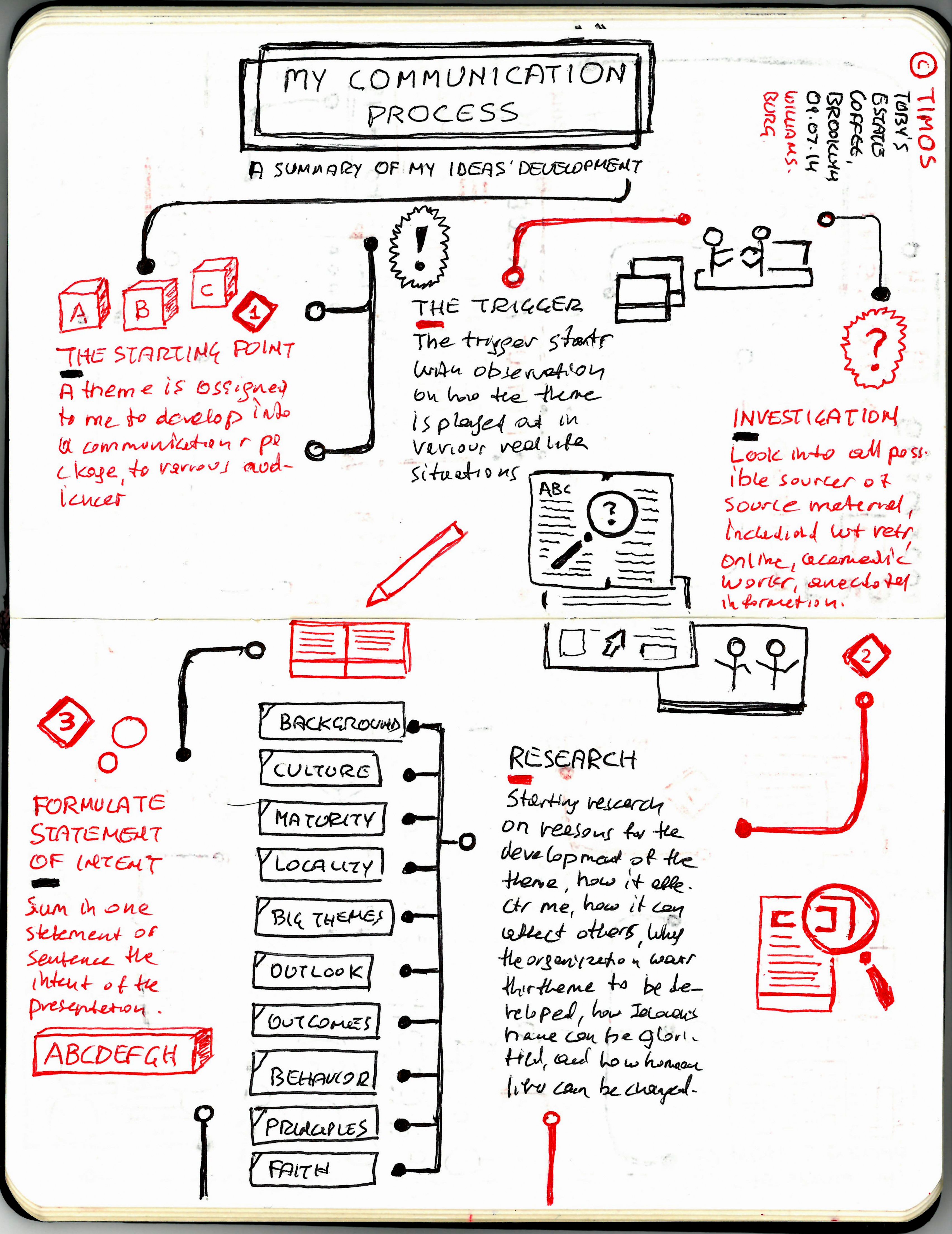 communicative process, I