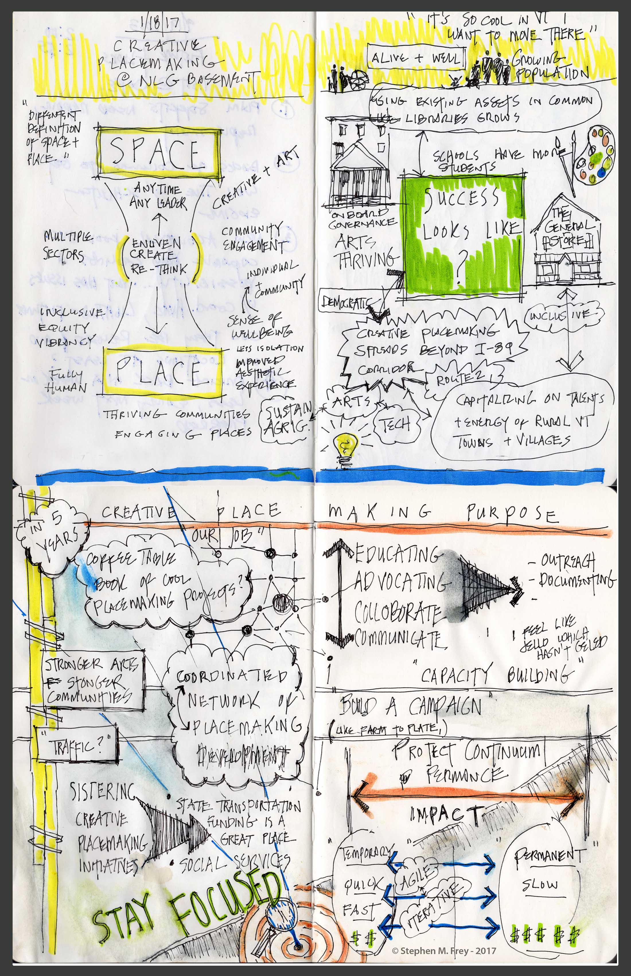 Creative Placemaking Meeting Notes – Poster Hybrid