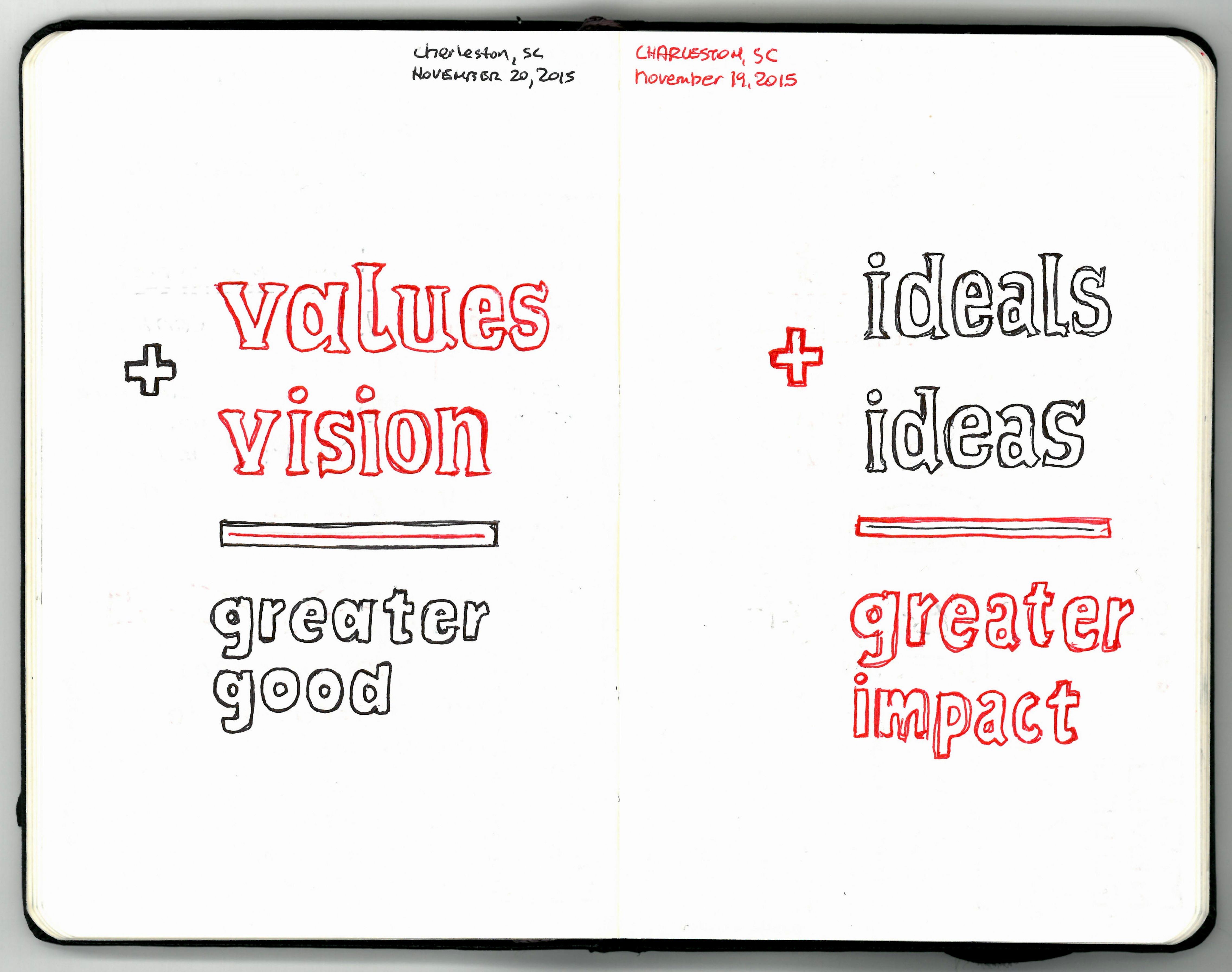 values and ideas