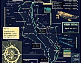 nautical charting