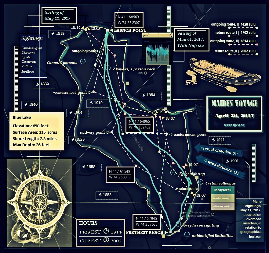 nautical charting