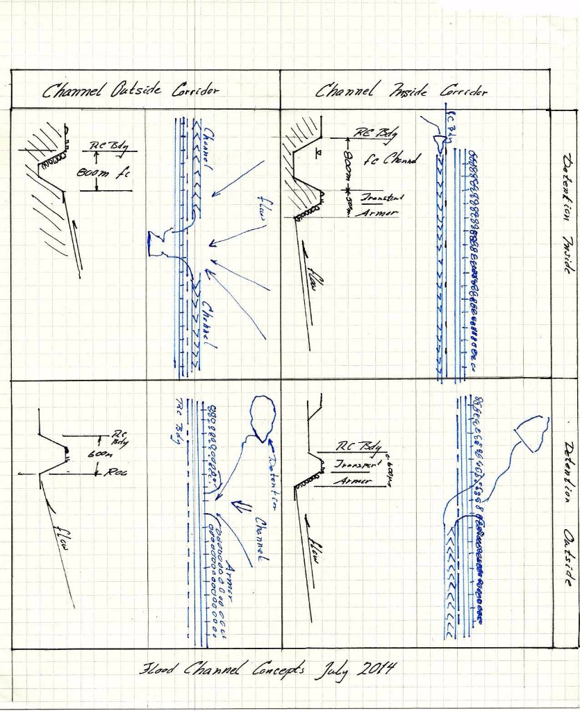 Engineers Notebook-Drainage Options