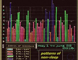 data visualization – insomnia