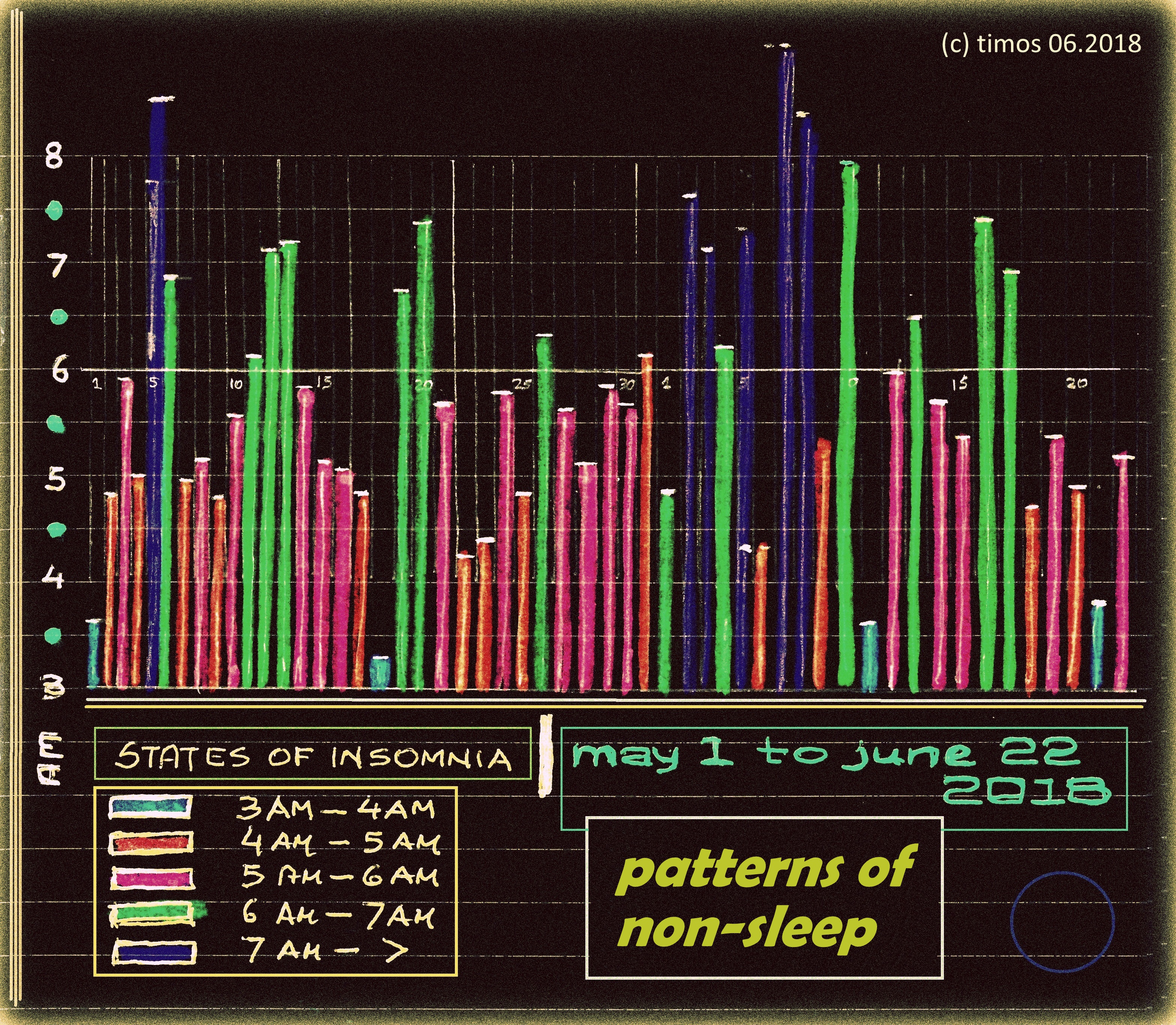 data visualization – insomnia