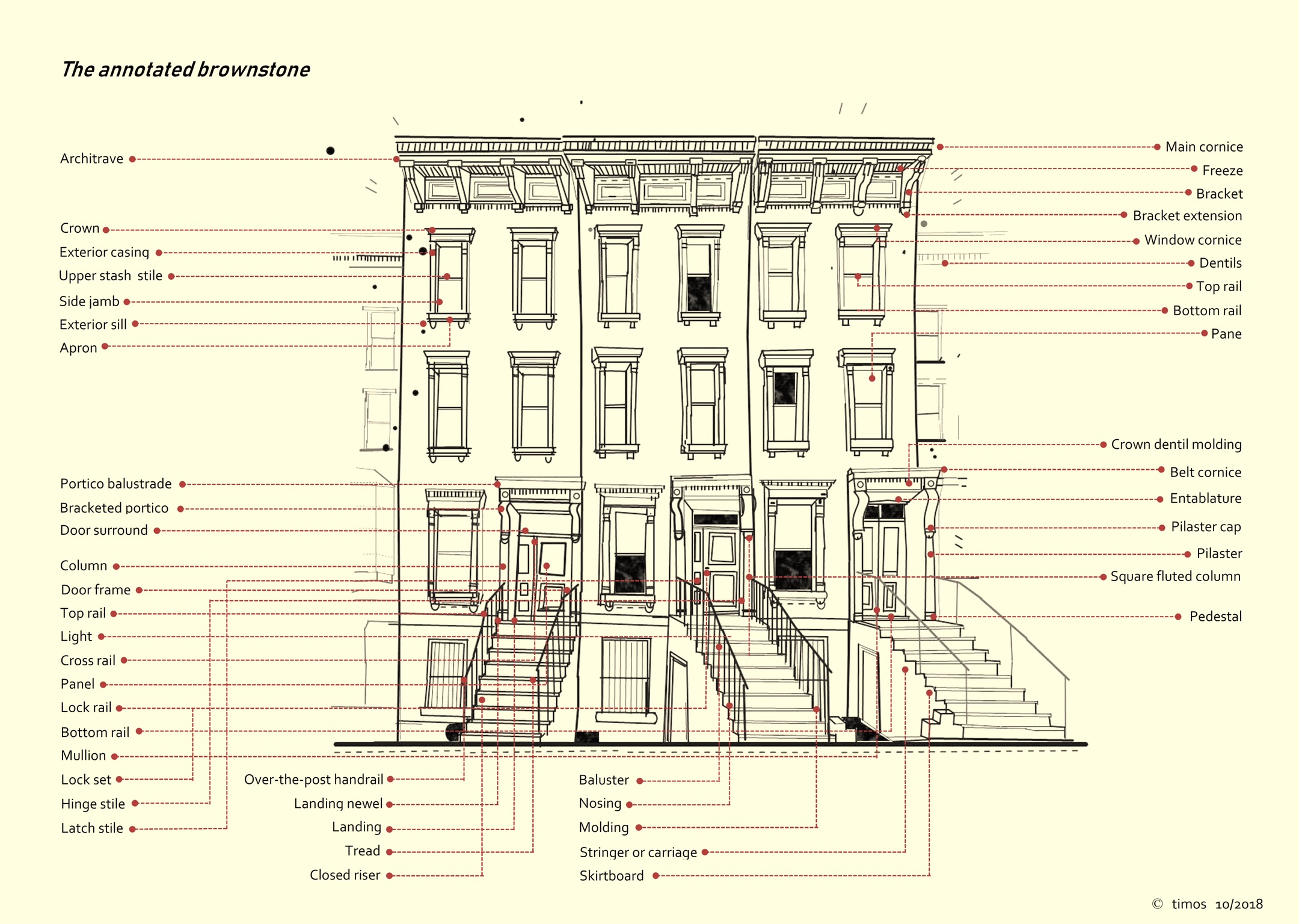 annotated brownstones