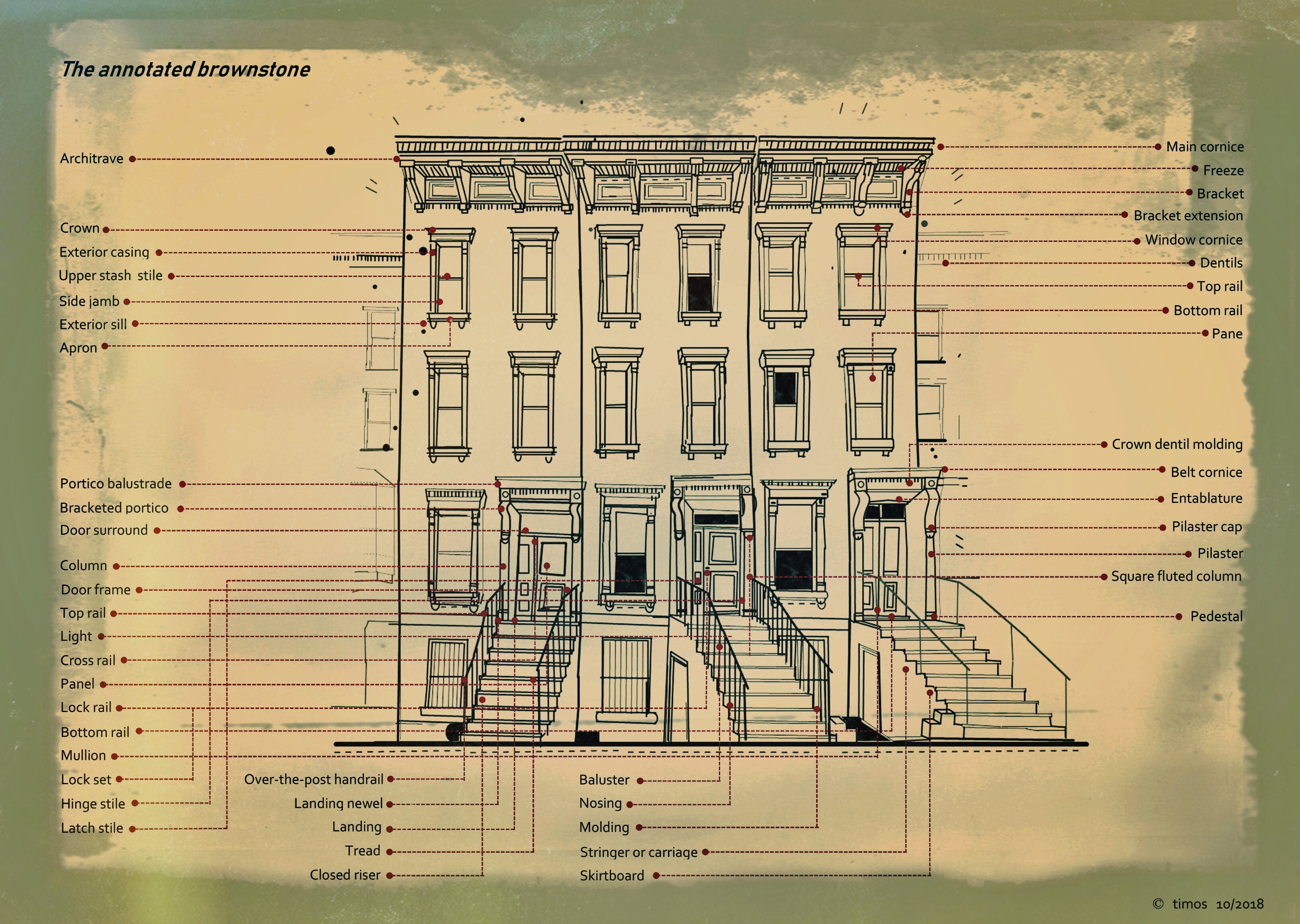 the annotated brownstones