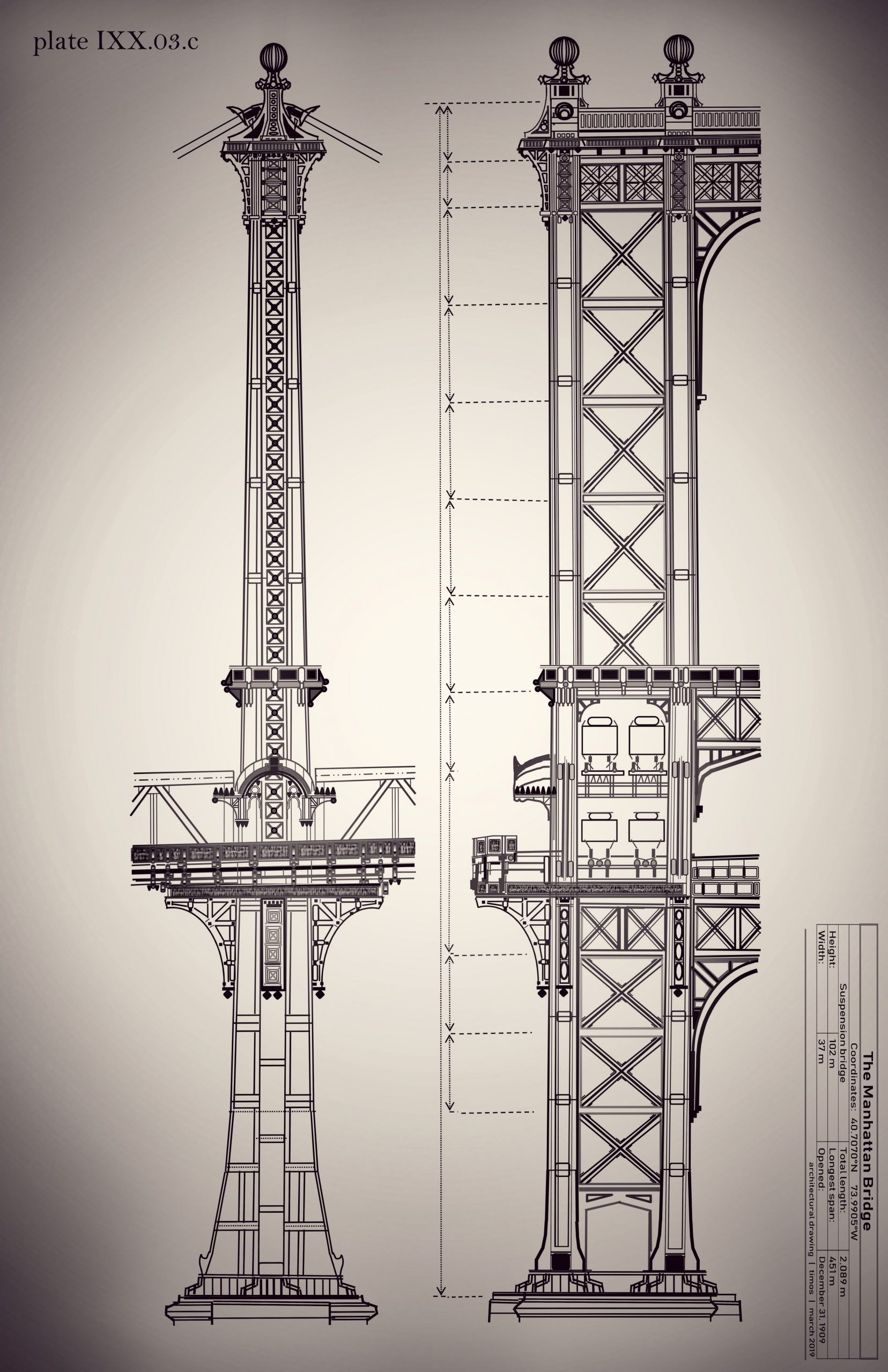 Manhattan Bridge | study of structure