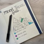 Mood tracker – April