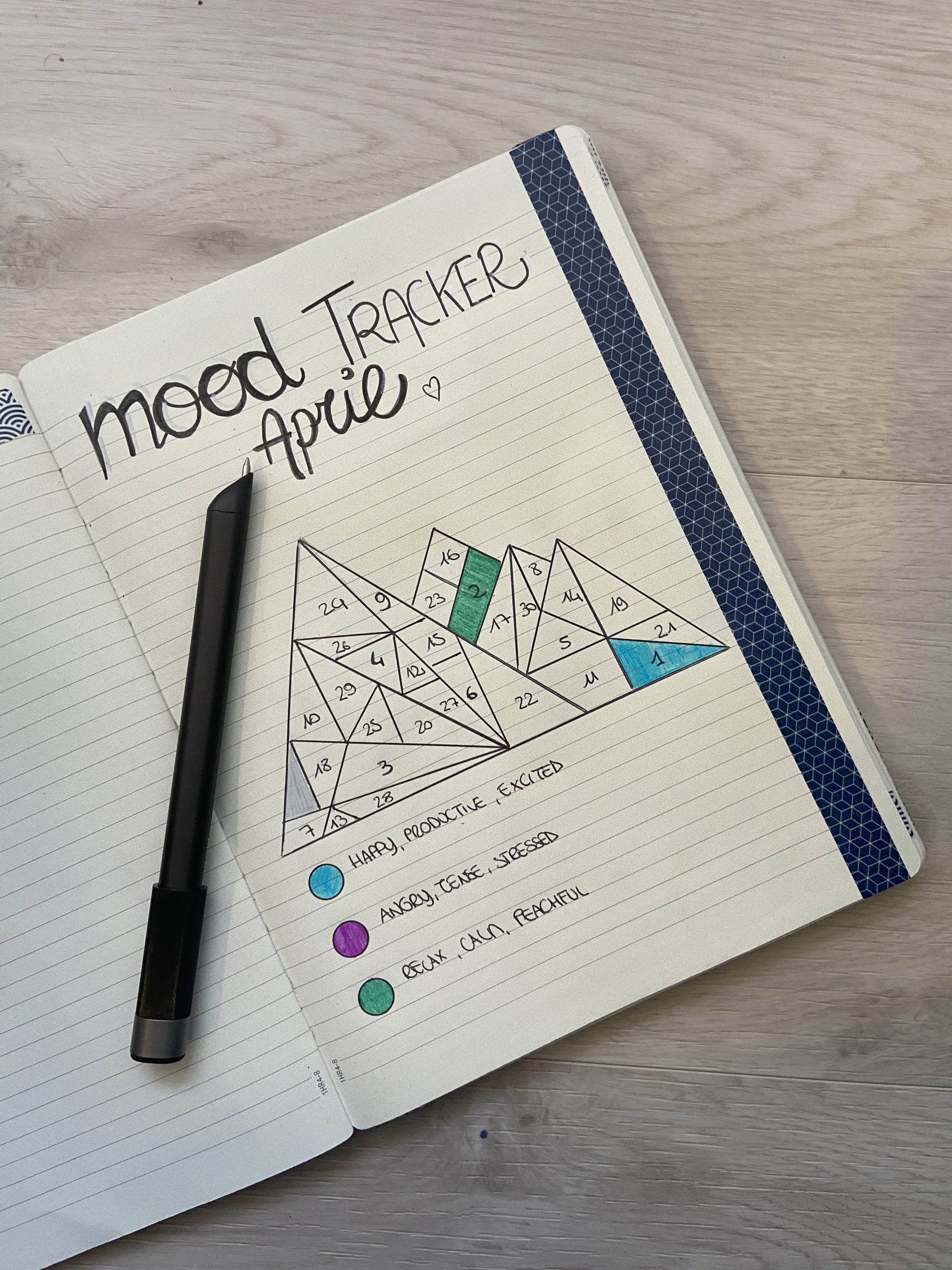 Mood tracker – April