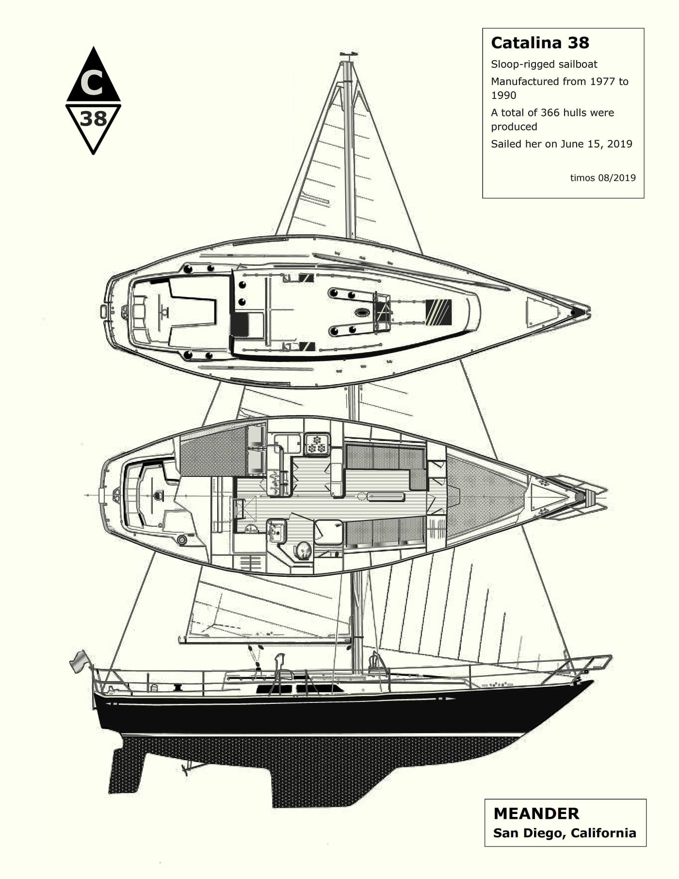 Catalina 38 | a sailor’s life