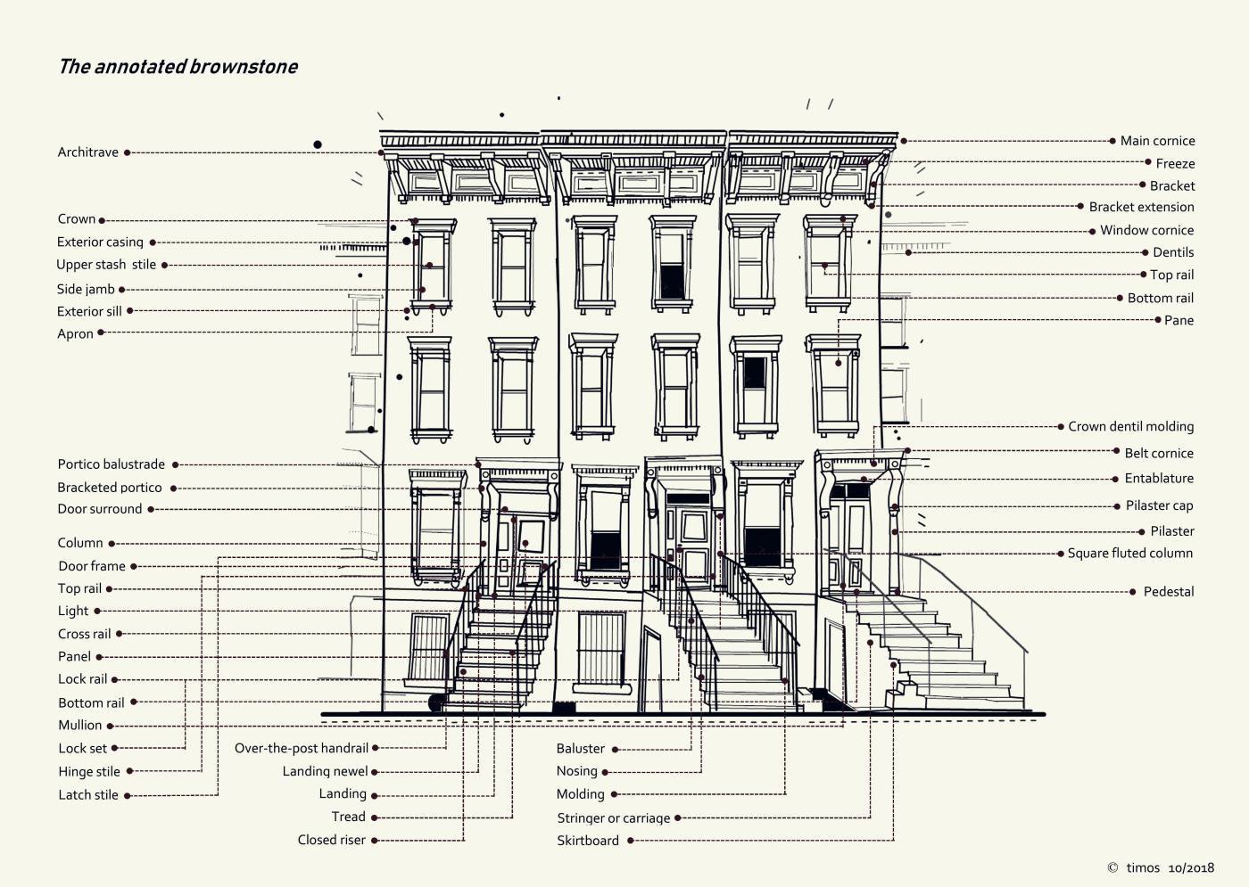 the annotated brownstone | aug 05 2020