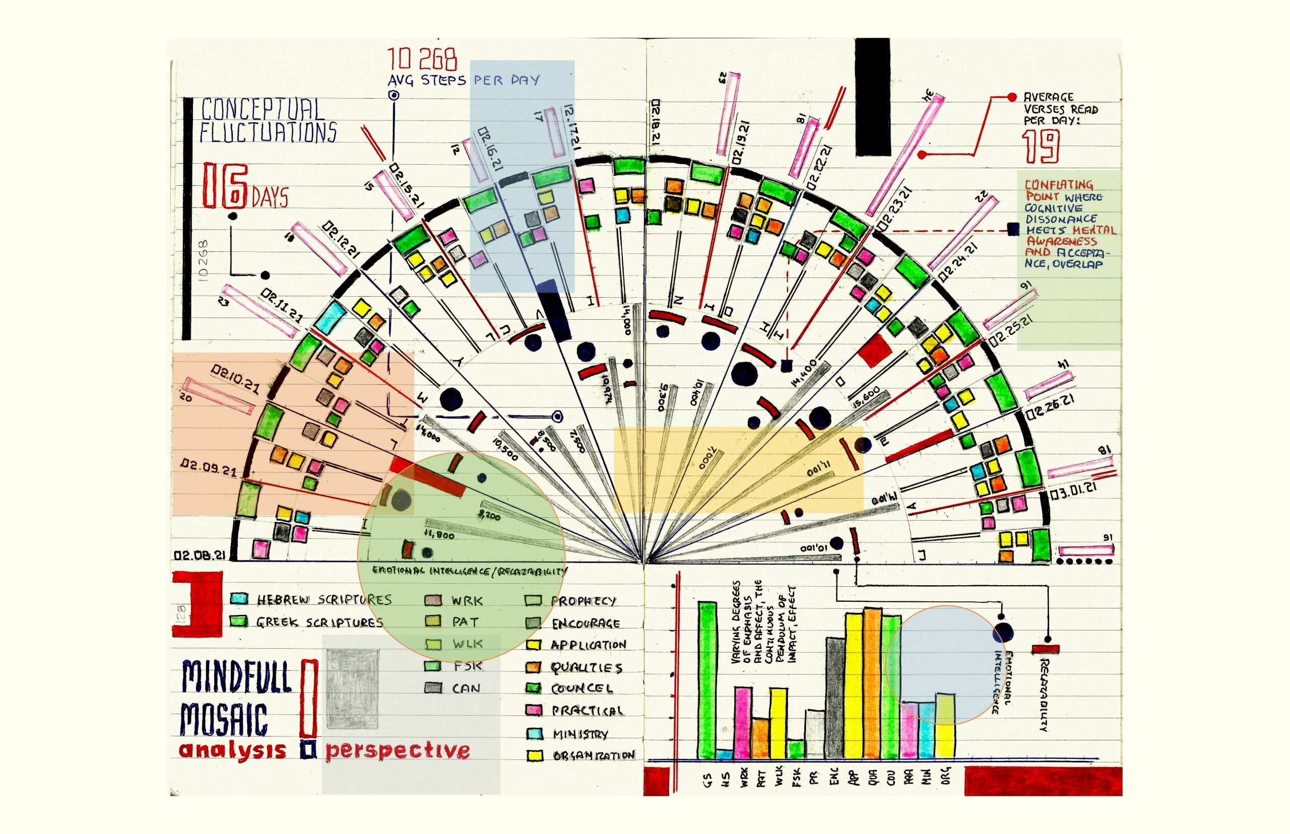 infographic out of thin air