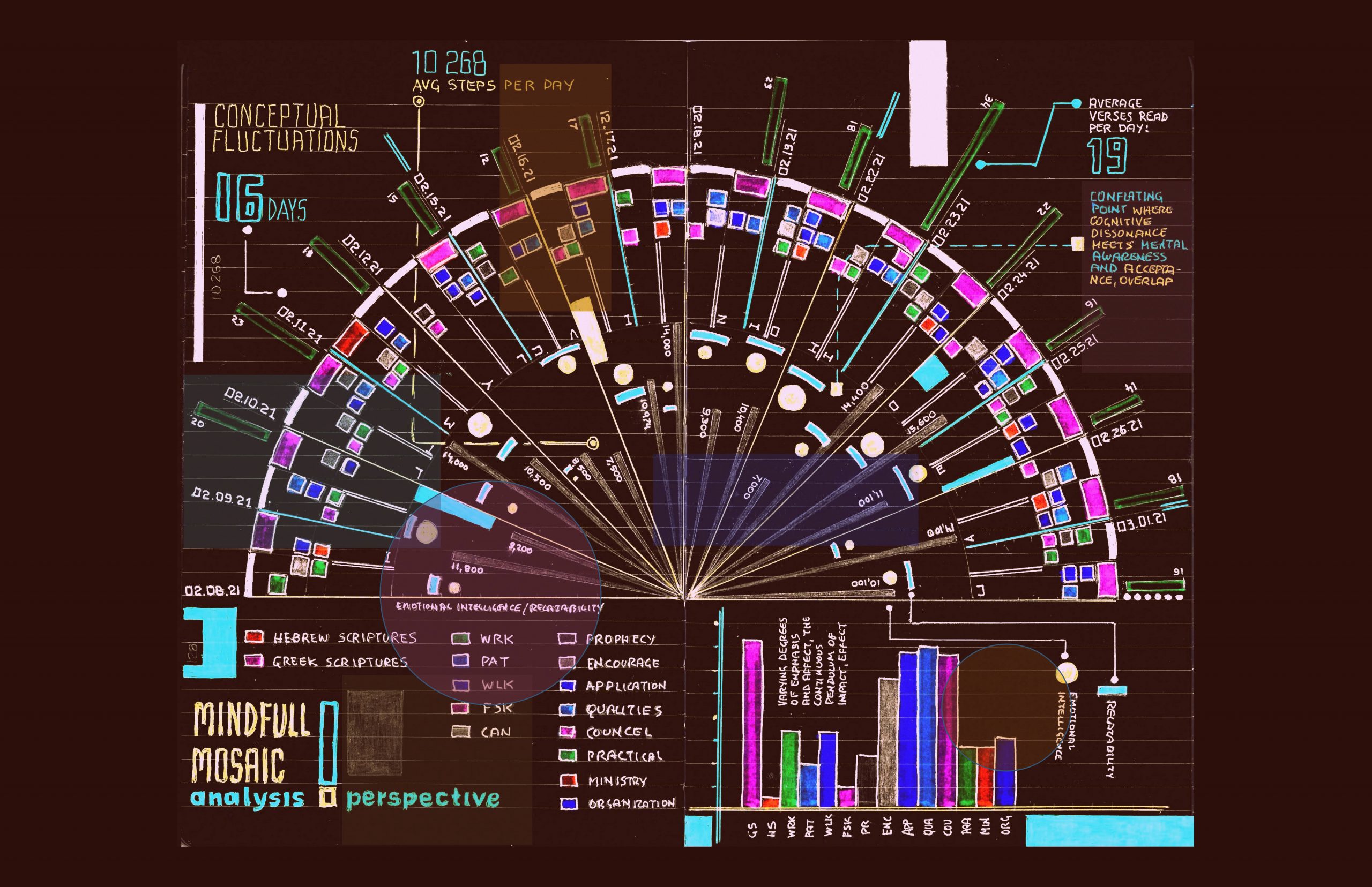 infographic out of thin air | 03.19.2021